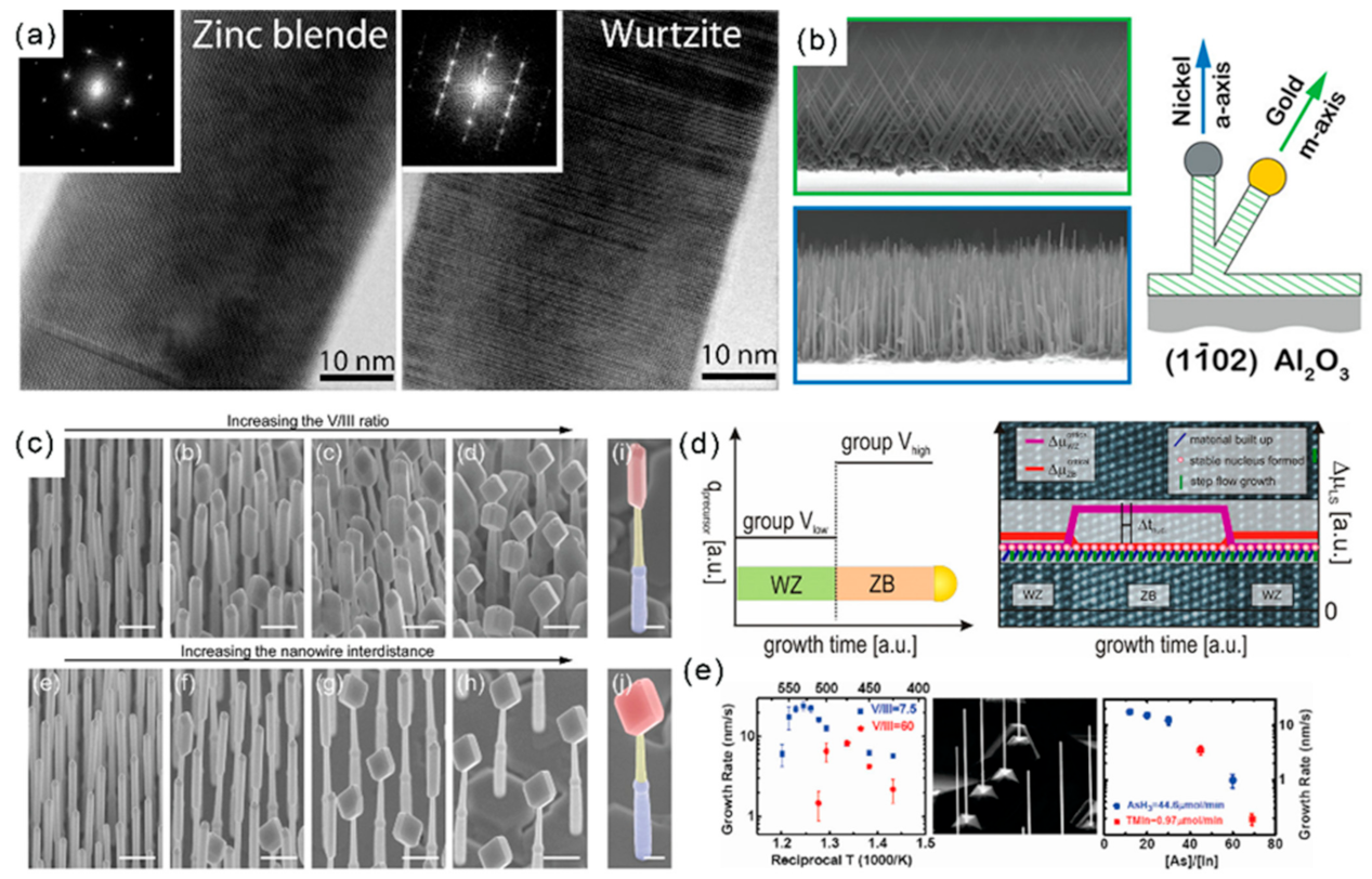 Materials 15 01917 g003 Materials 15 01917 g003