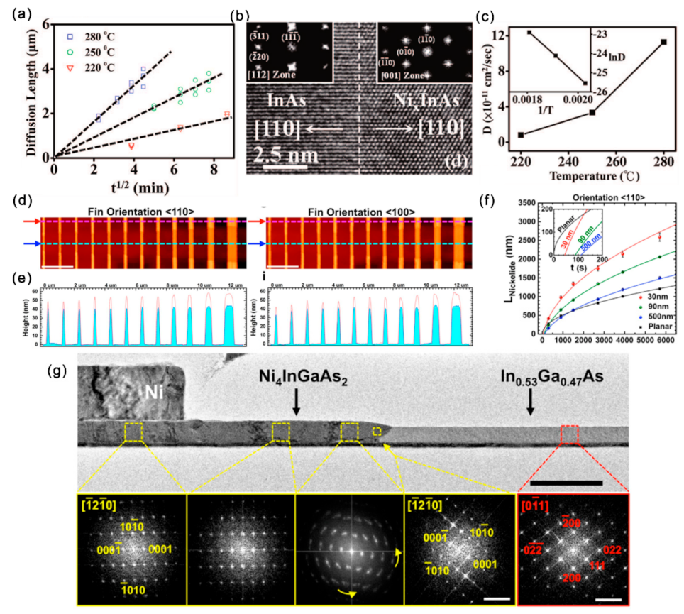 Materials 15 01917 g008 Materials 15 01917 g008