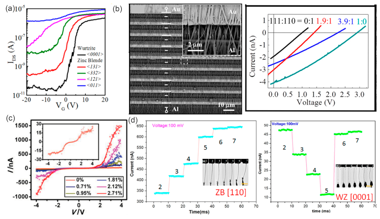 Materials 15 01917 g010 Materials 15 01917 g010
