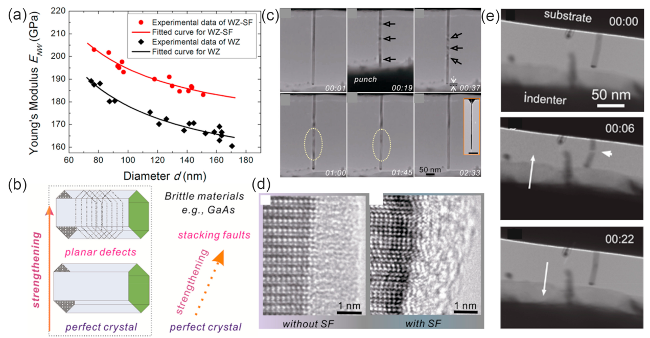 Materials 15 01917 g011 Materials 15 01917 g011