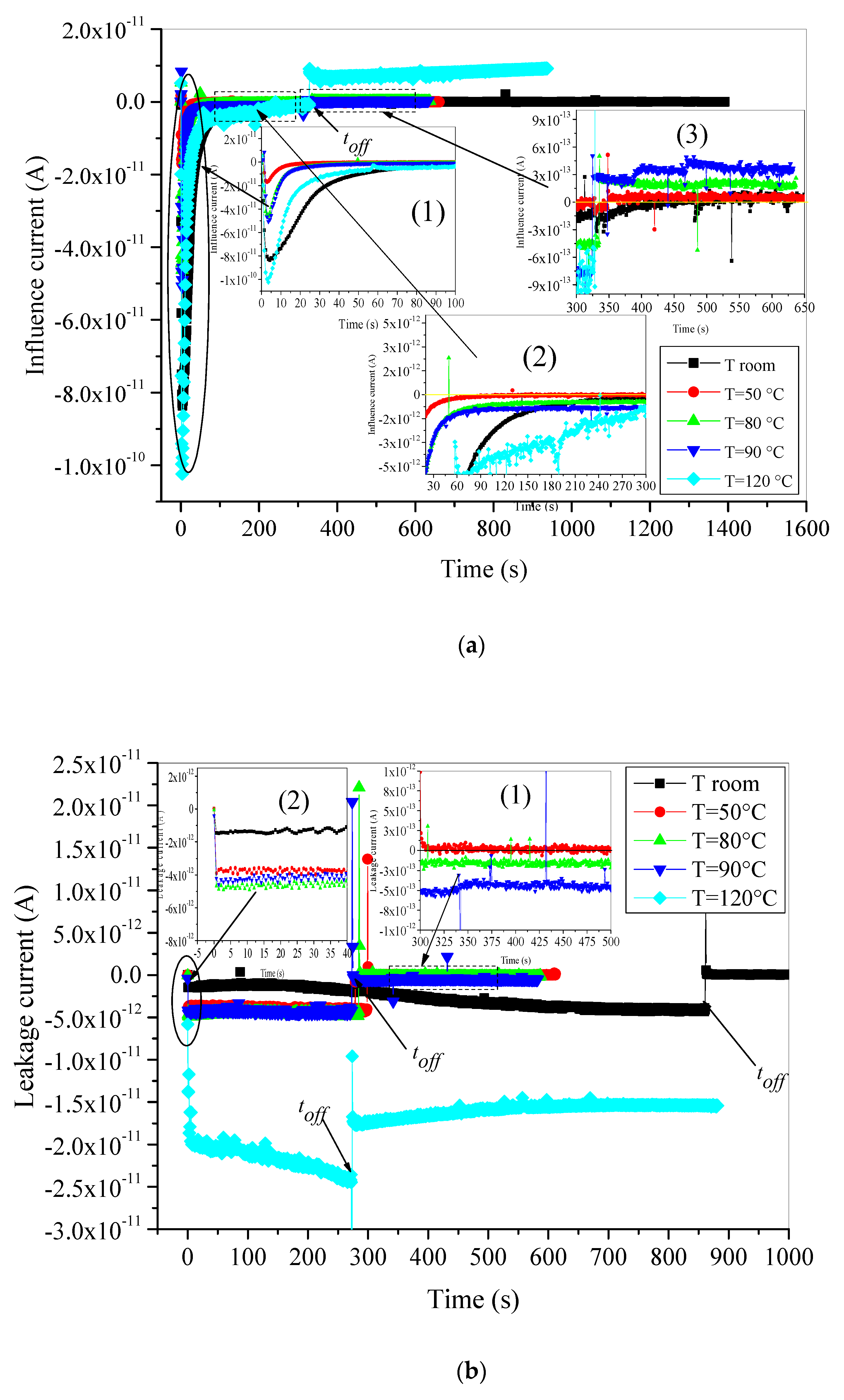 Materials 15 01918 g002 550