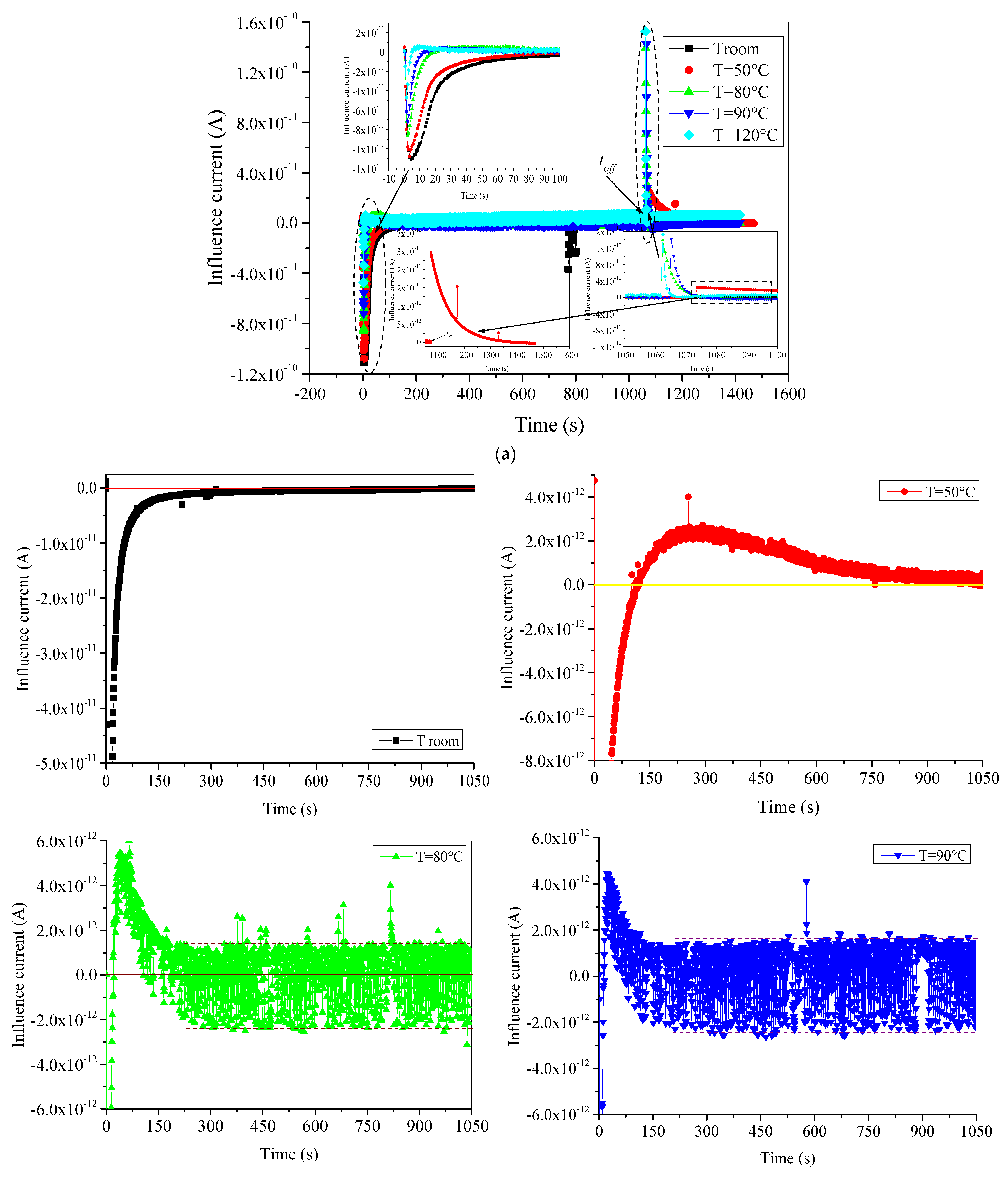Materials 15 01918 g003a 550