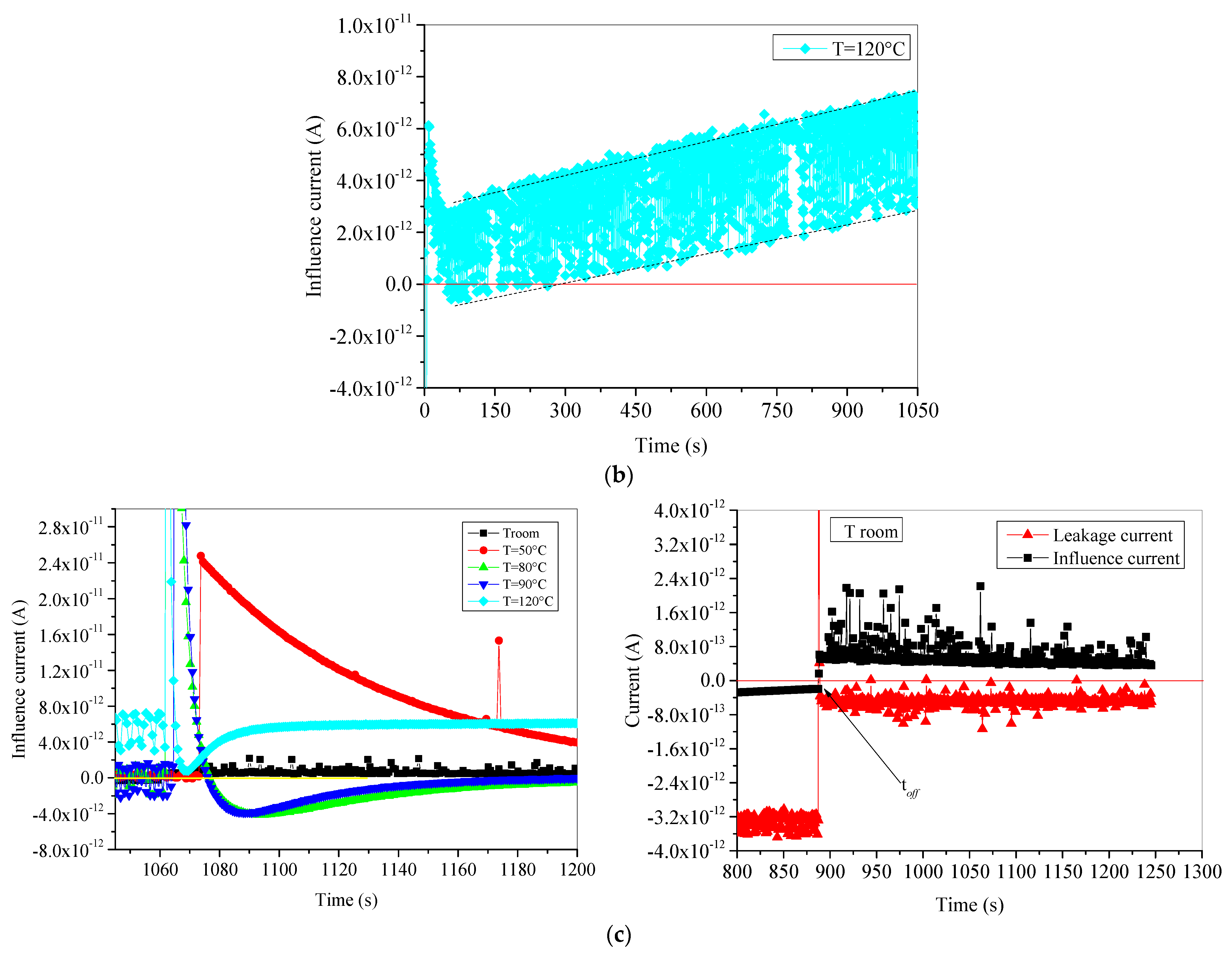 Materials 15 01918 g003b 550