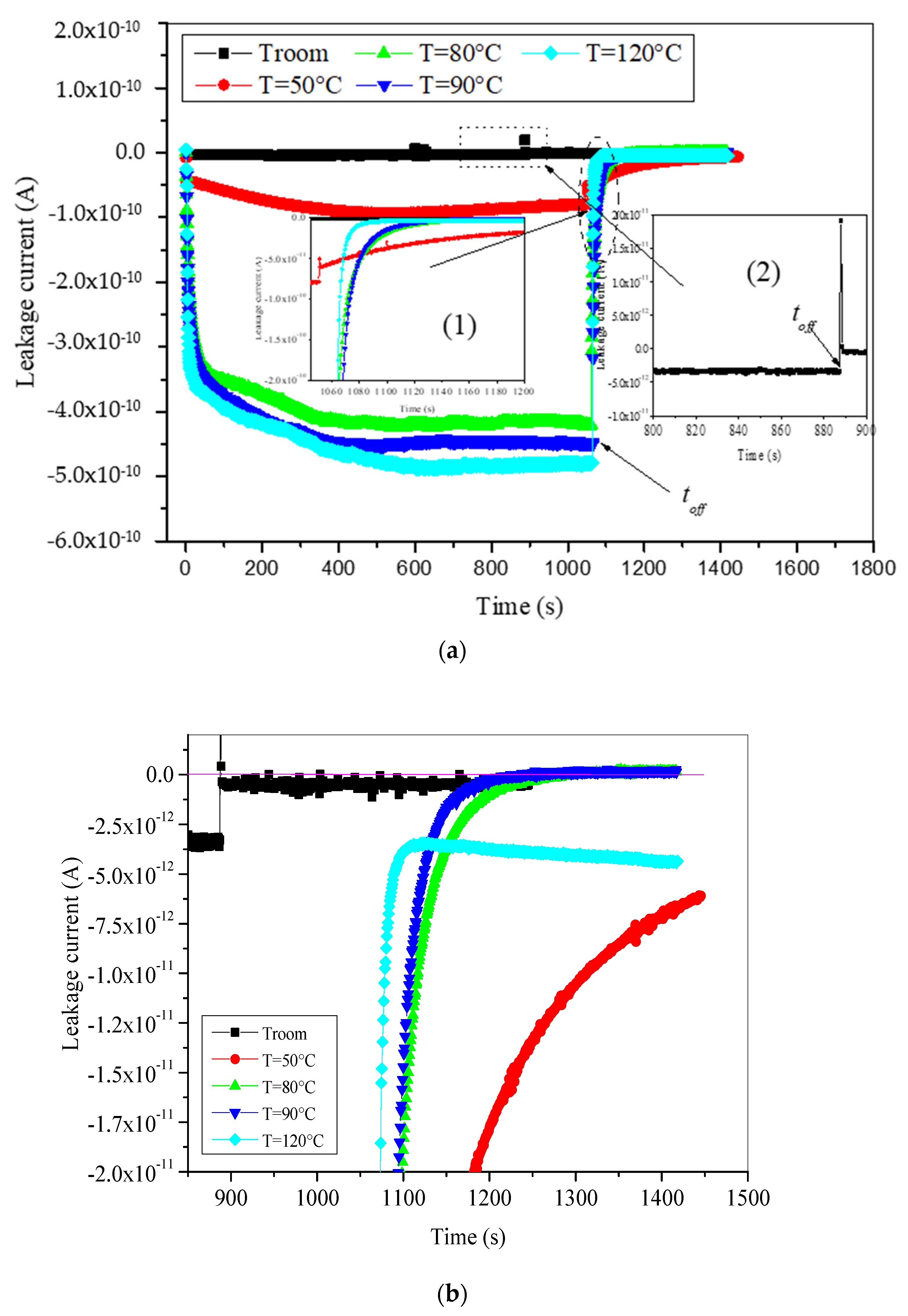 Materials 15 01918 g004 550