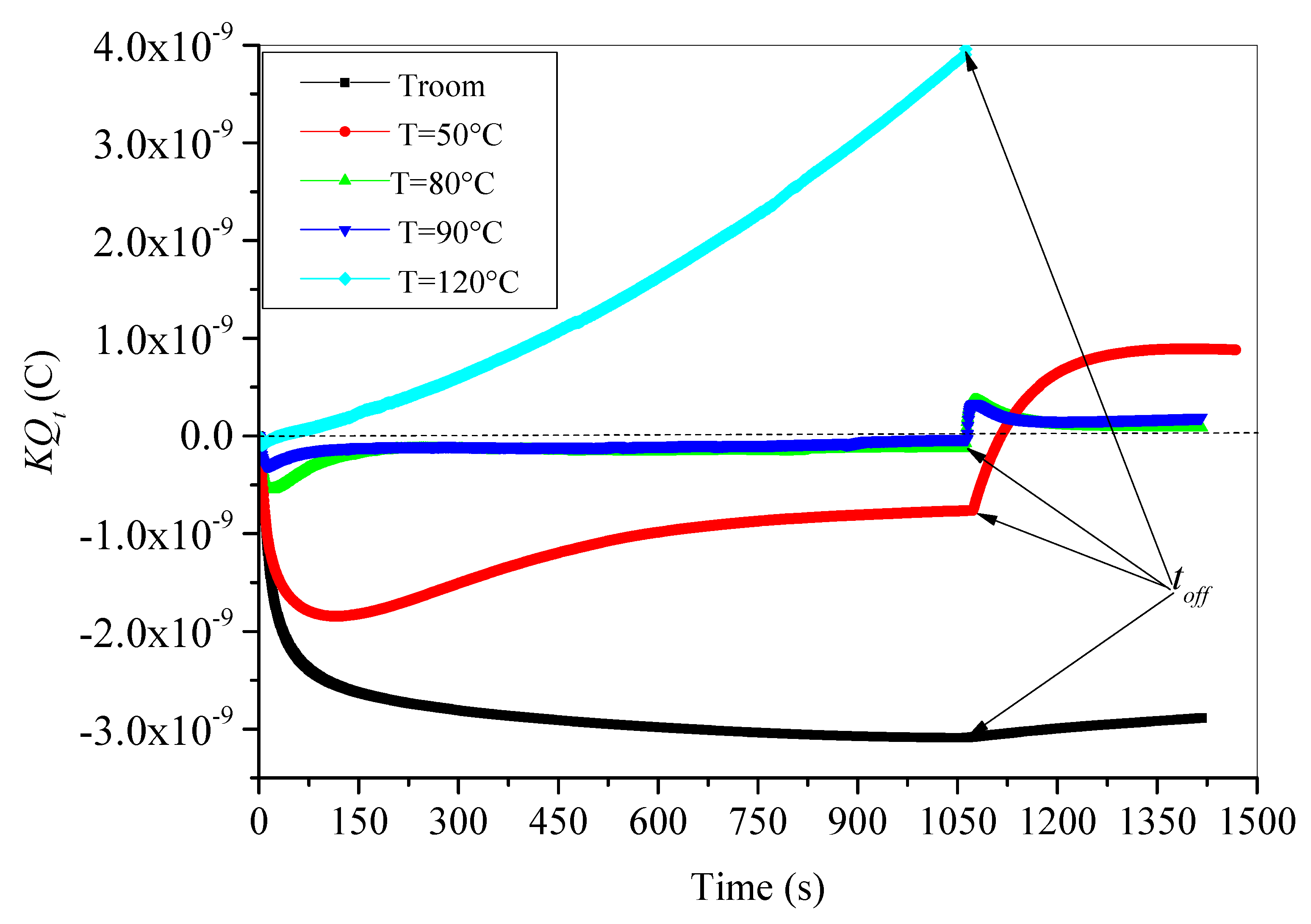 Materials 15 01918 g006 550