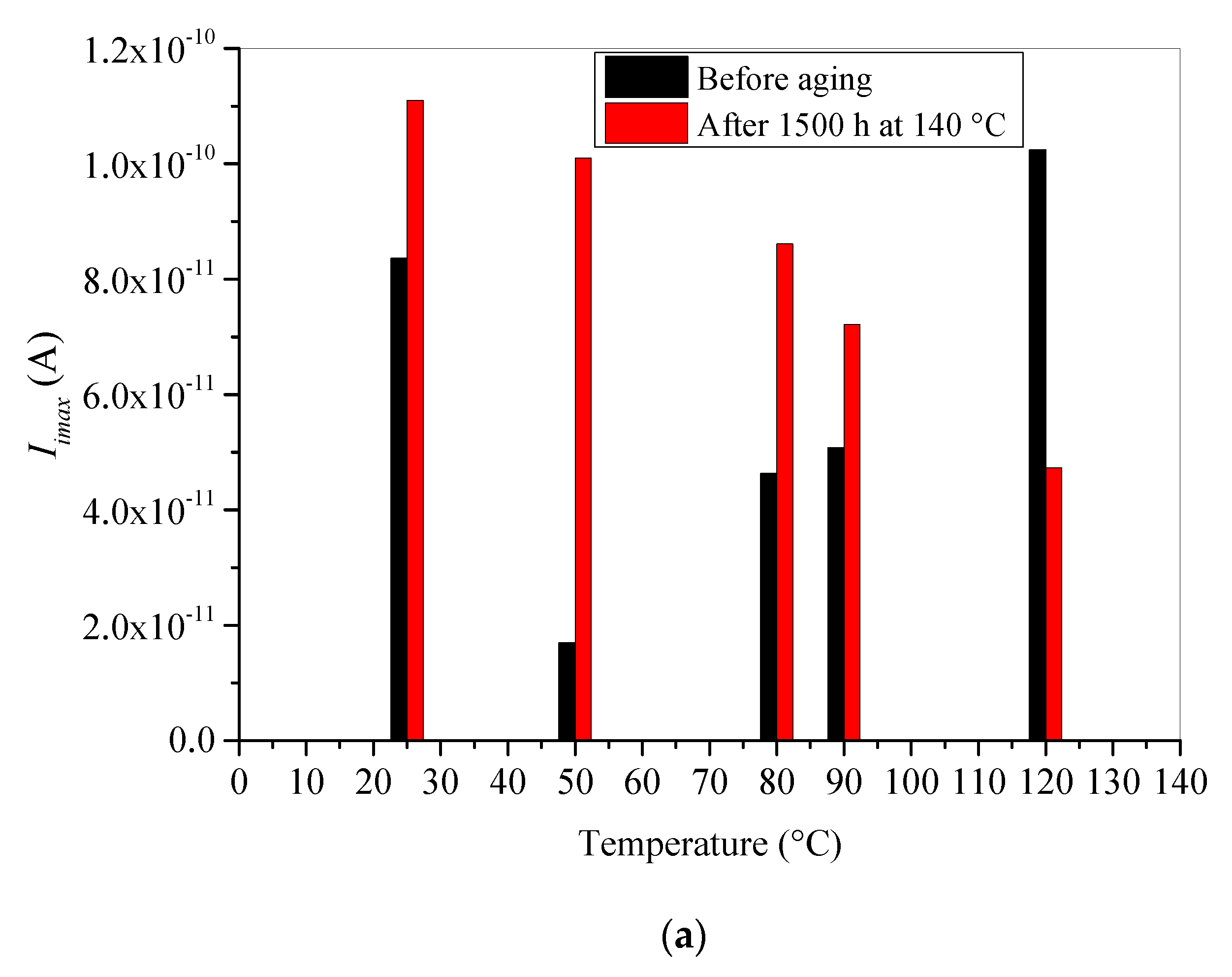 Materials 15 01918 g008a 550