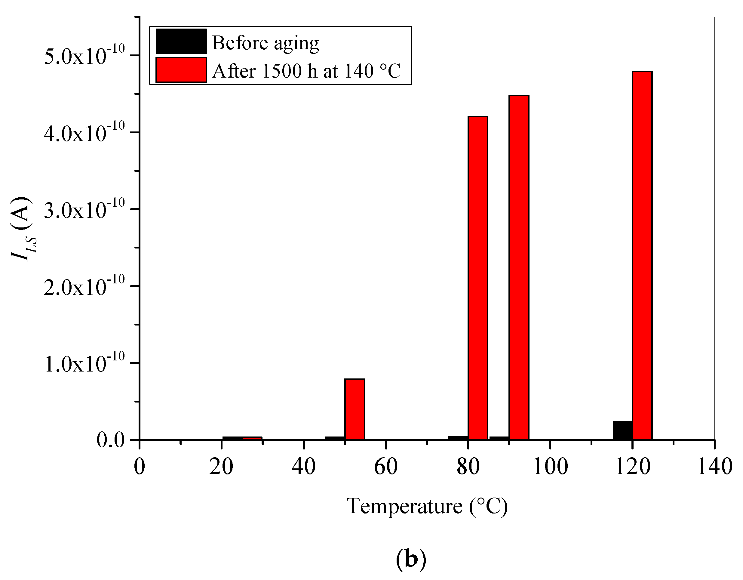 Materials 15 01918 g008b 550