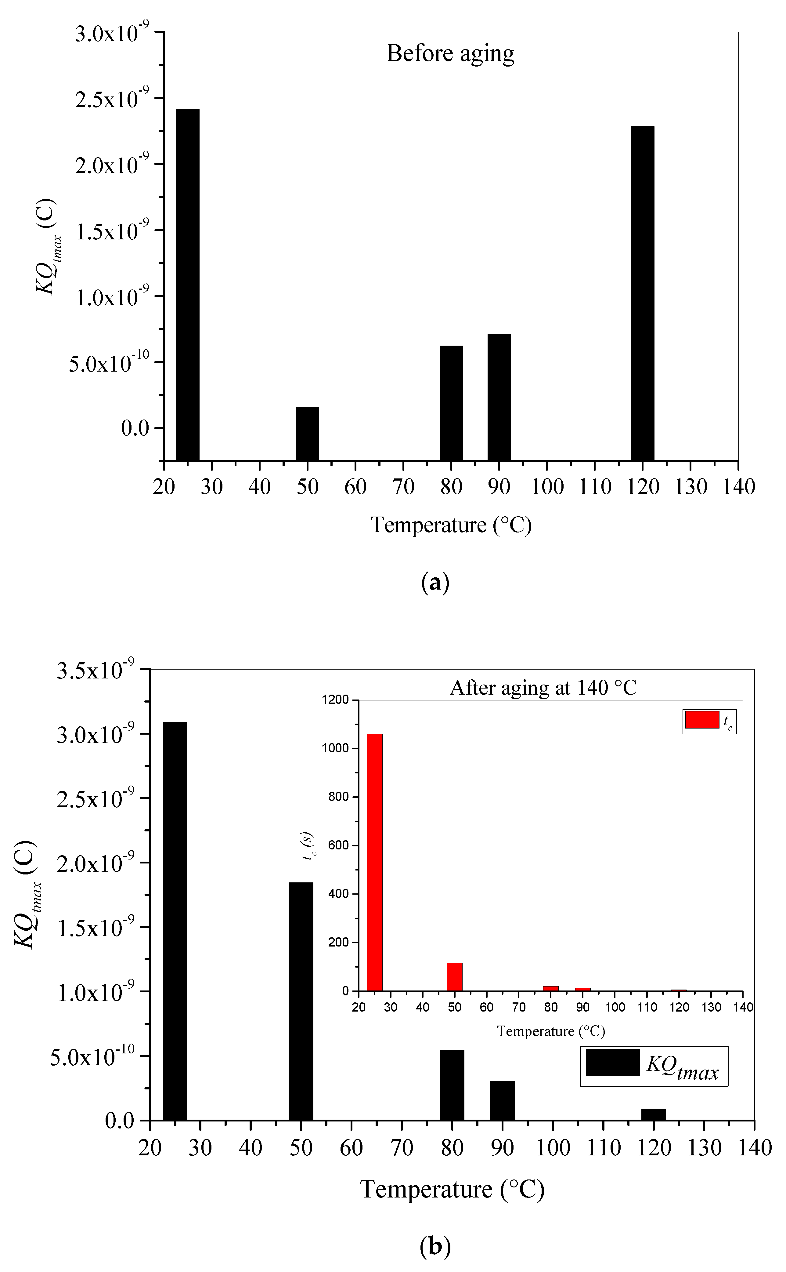 Materials 15 01918 g009 550