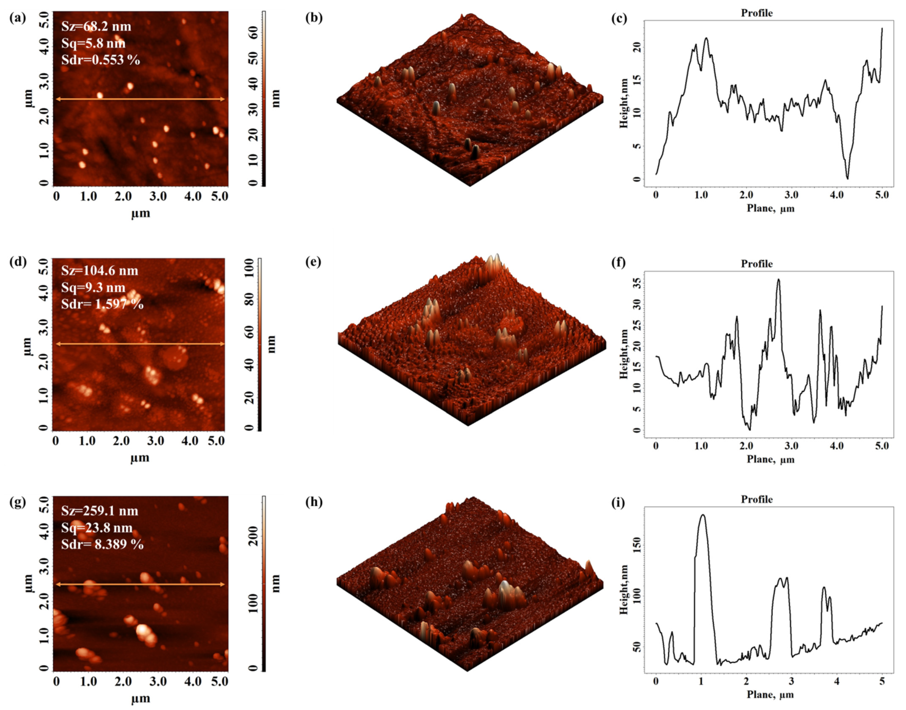 Materials 15 01919 g005 550