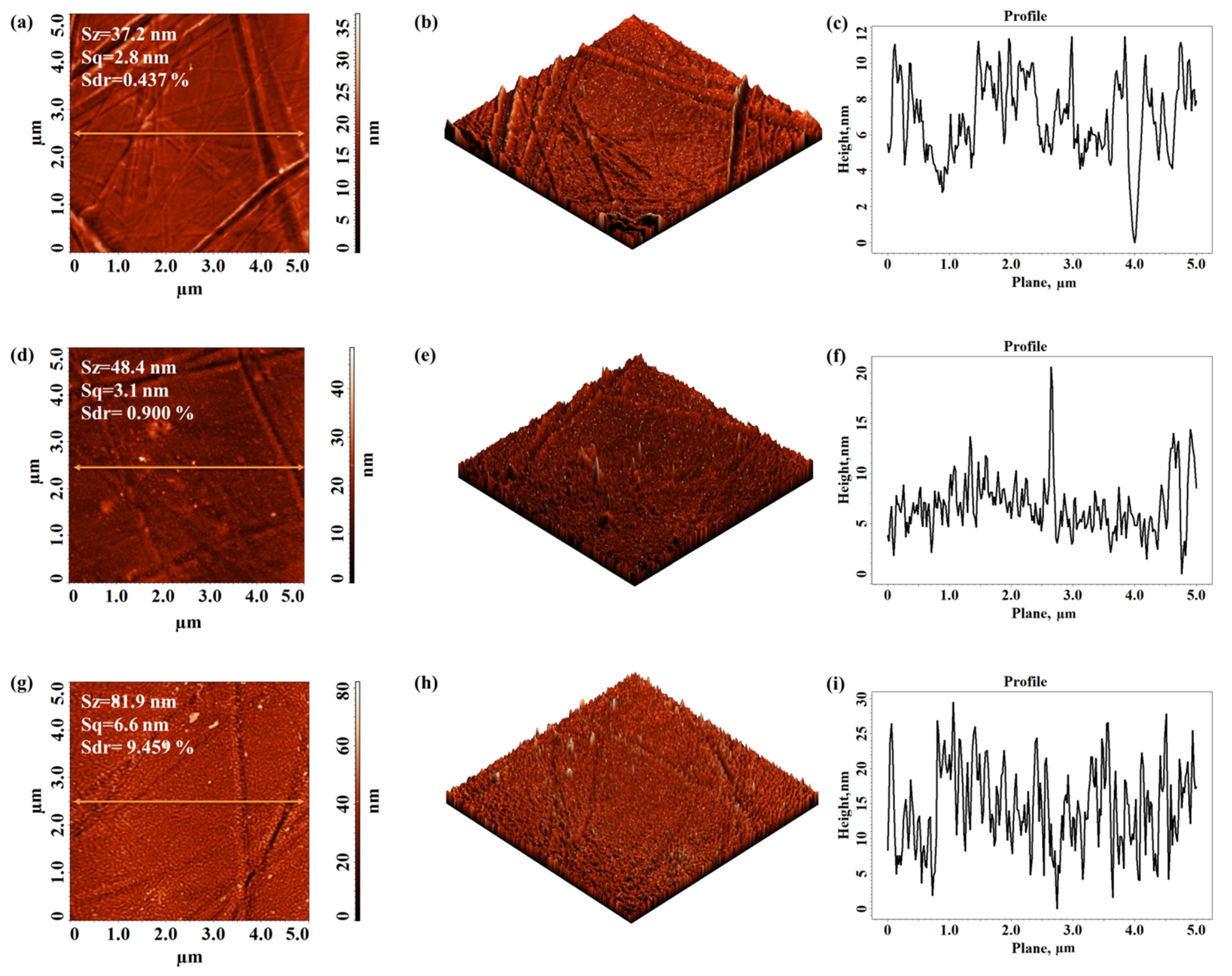 Materials 15 01919 g007 550