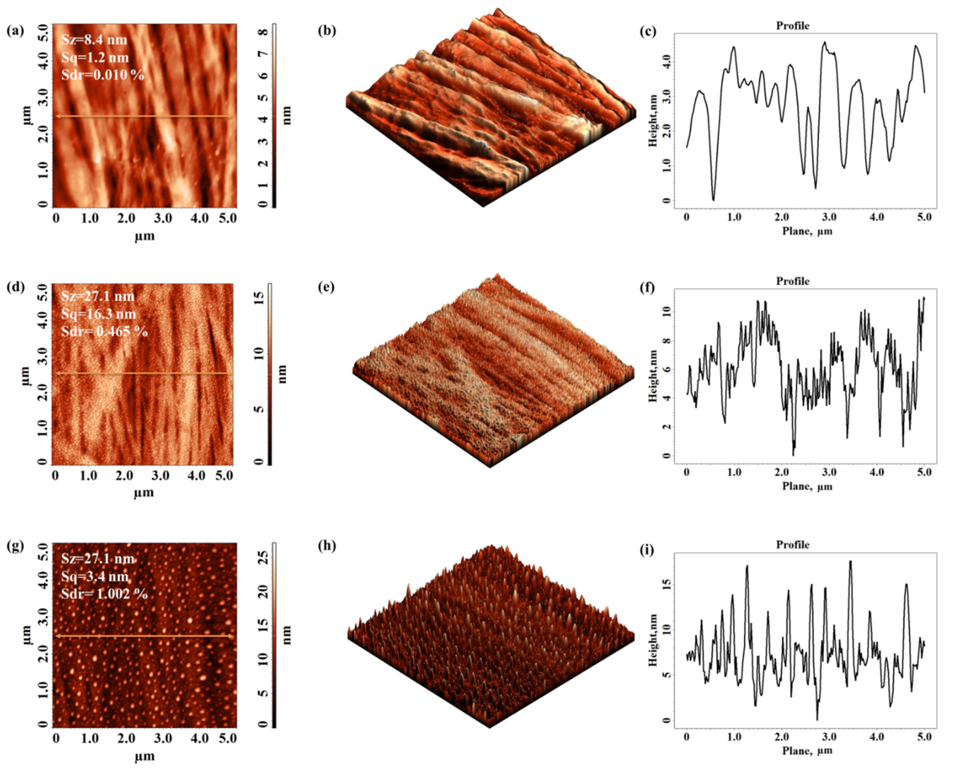 Materials 15 01919 g009 550