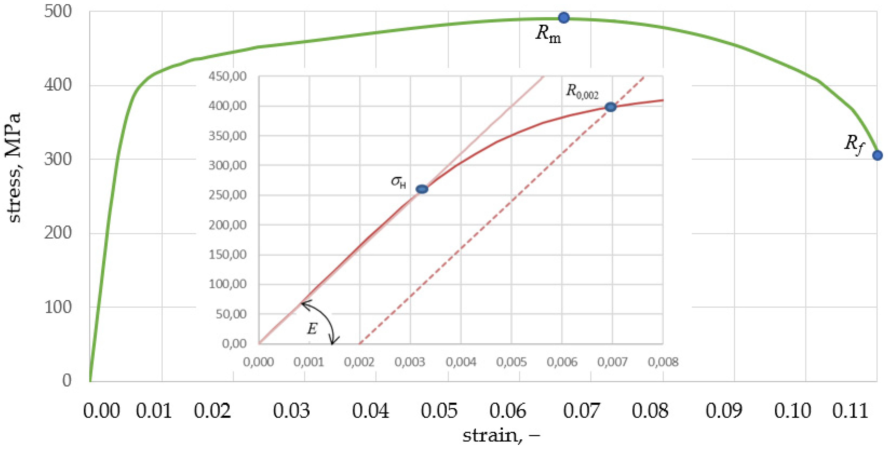 Materials 15 01920 g001 550