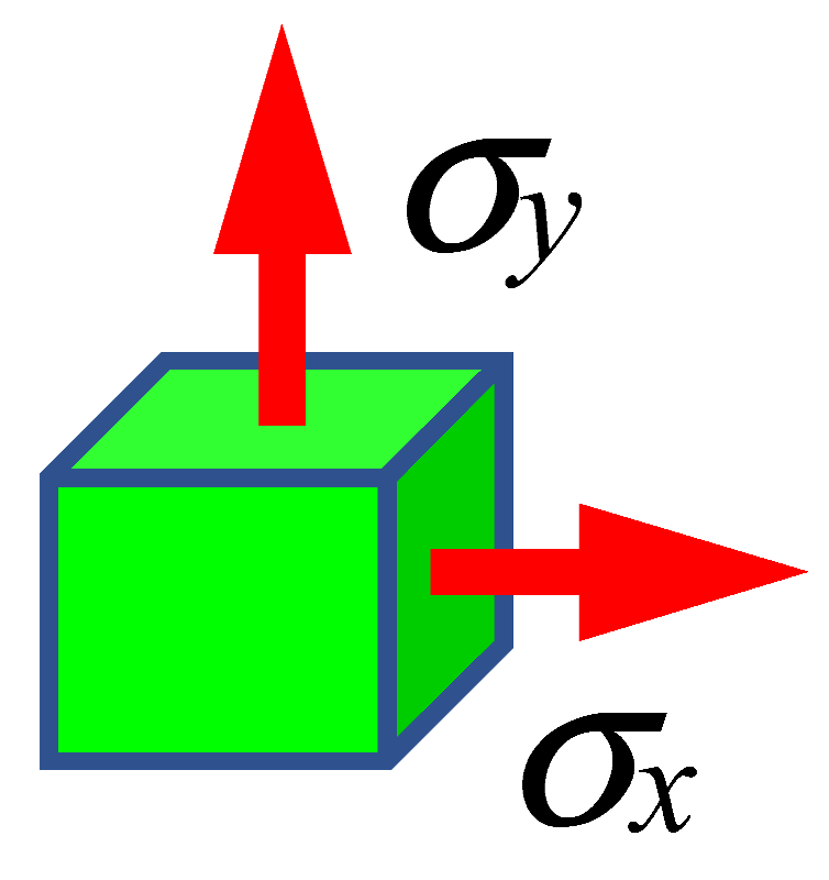 Materials 15 01920 i002