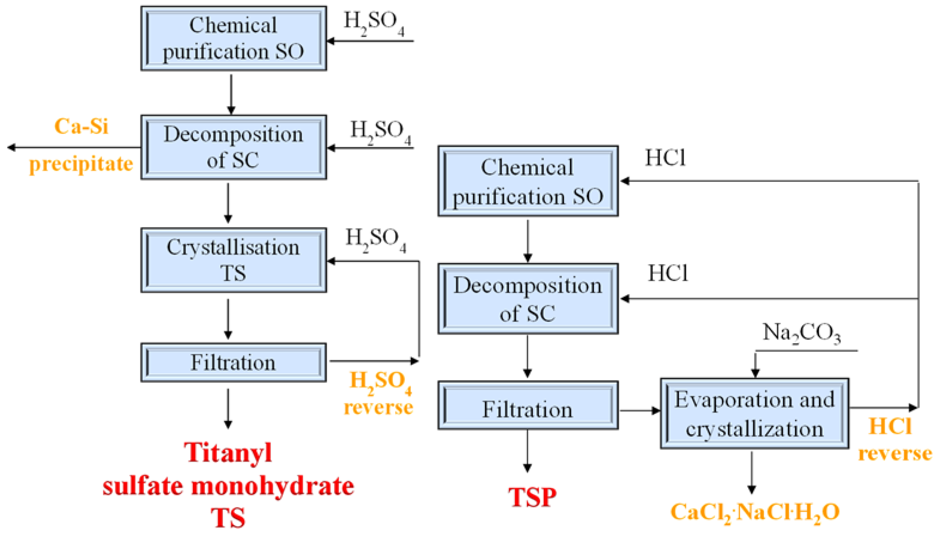 Materials 15 01922 g002