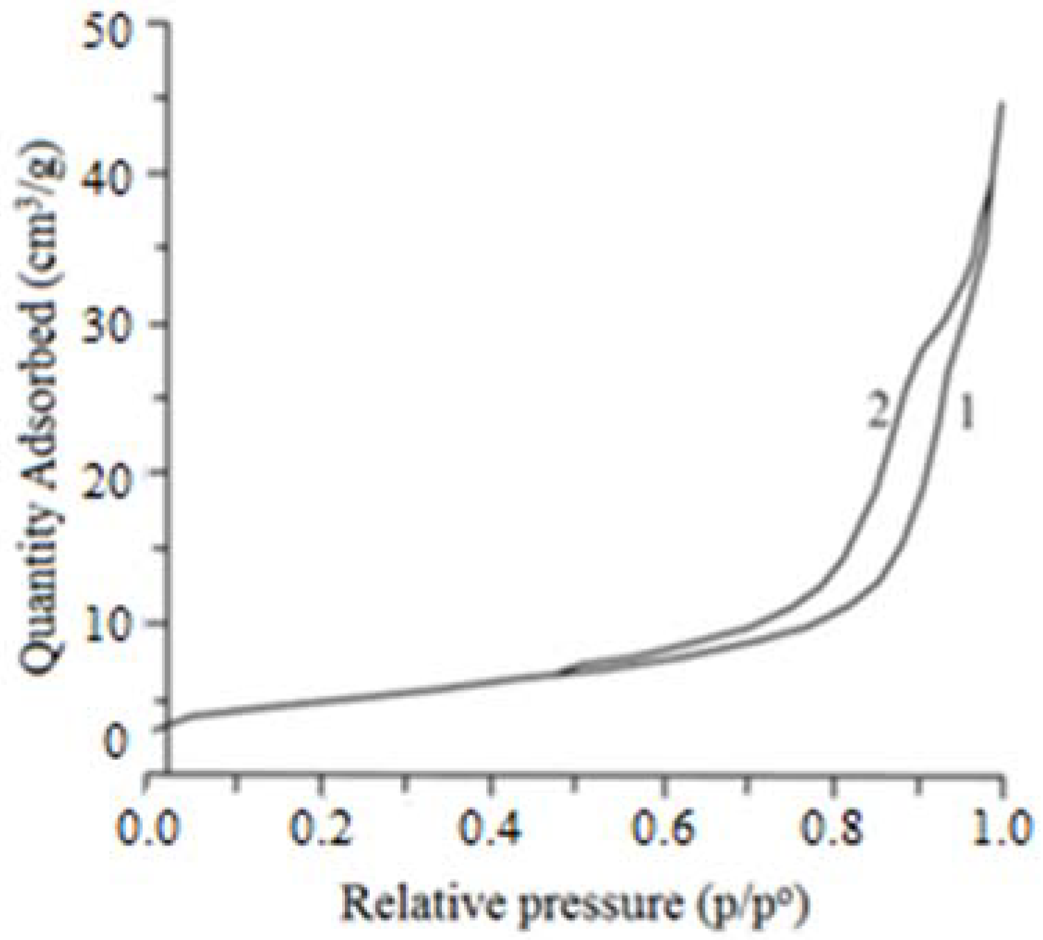 Materials 15 01922 g008