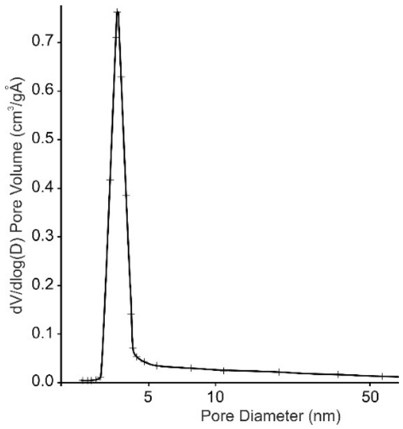 Materials 15 01922 g010
