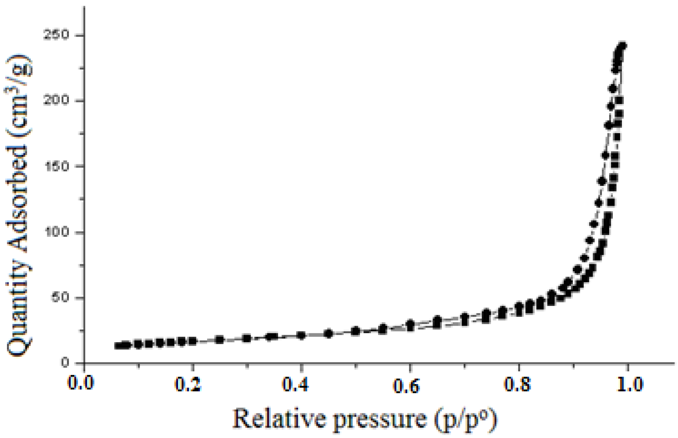 Materials 15 01922 g013