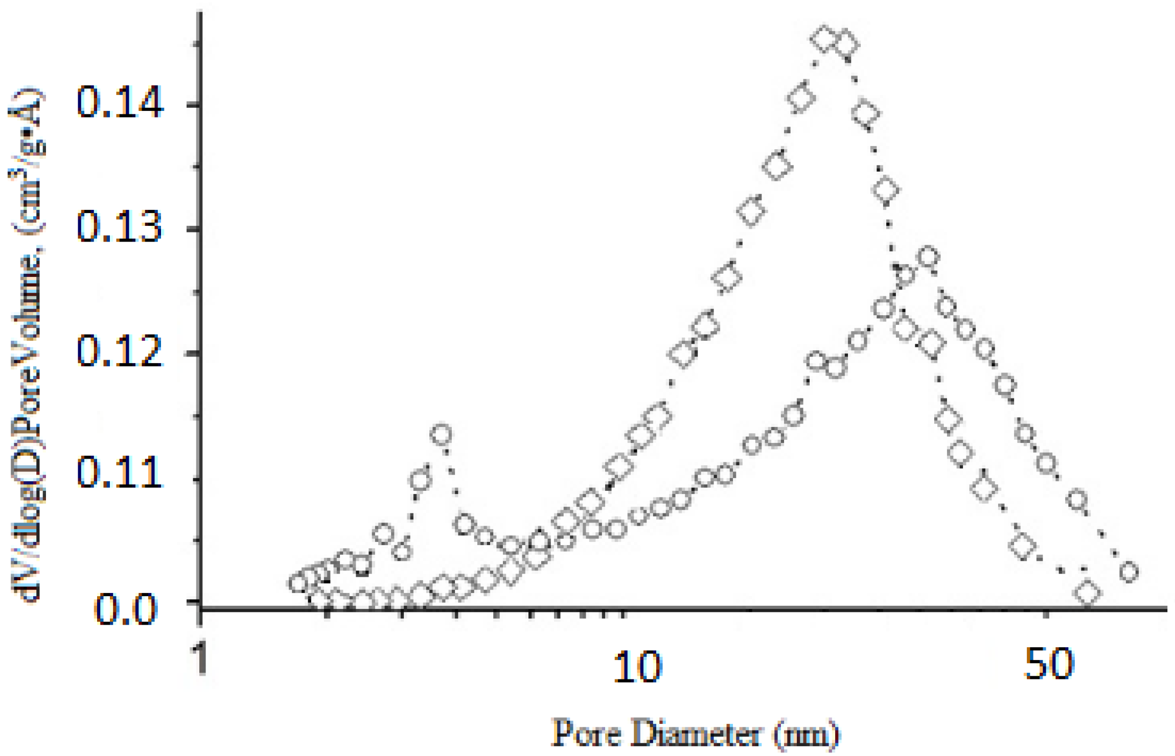 Materials 15 01922 g014