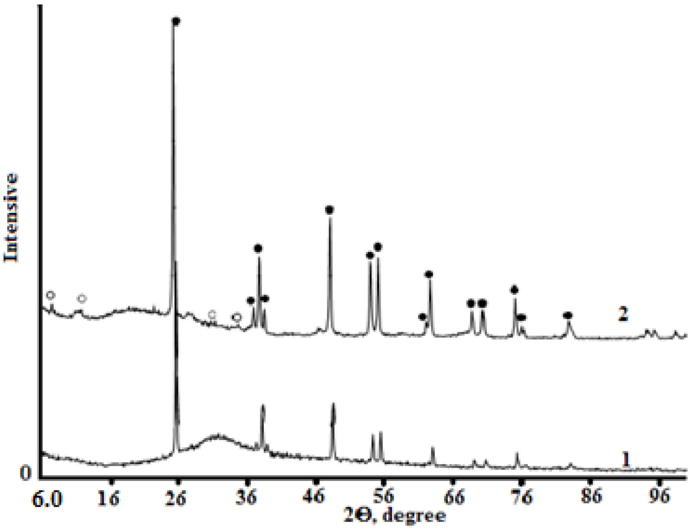 Materials 15 01922 g015