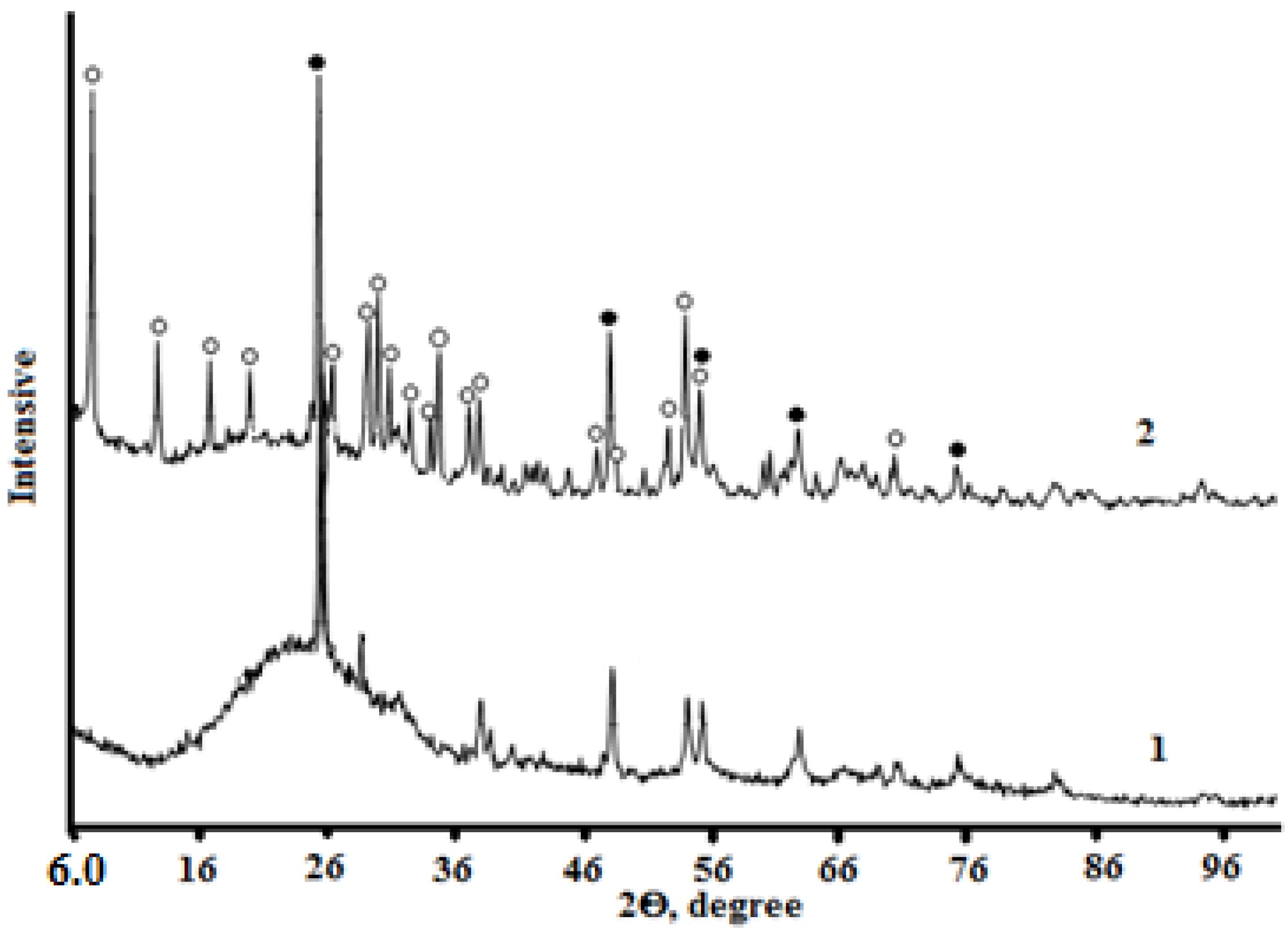 Materials 15 01922 g016