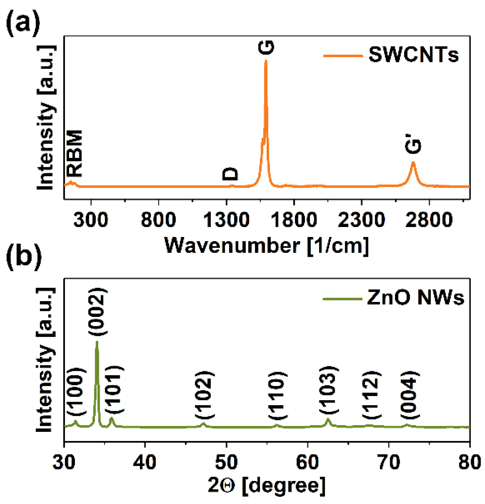 Materials 15 01924 g002
