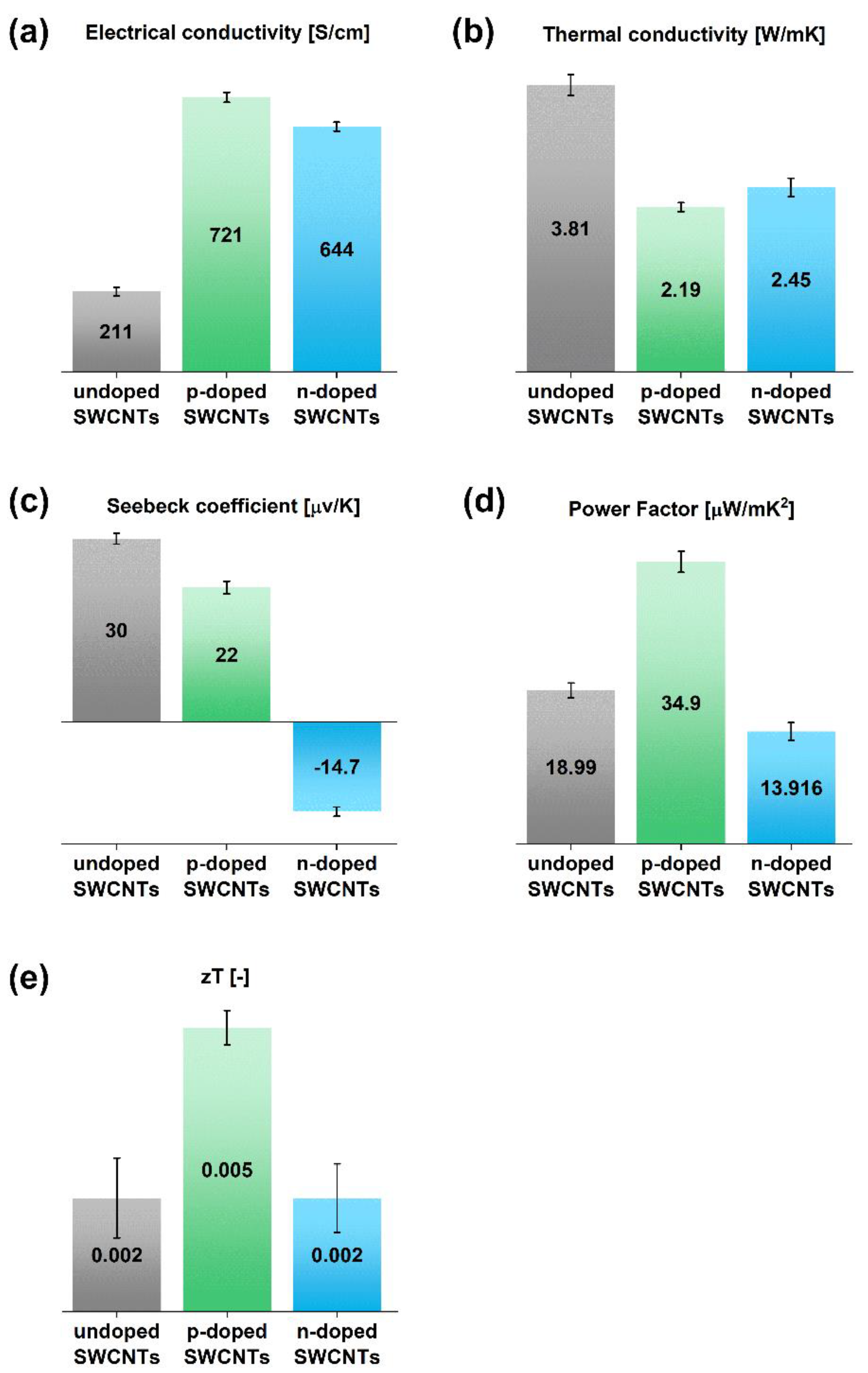 Materials 15 01924 g004
