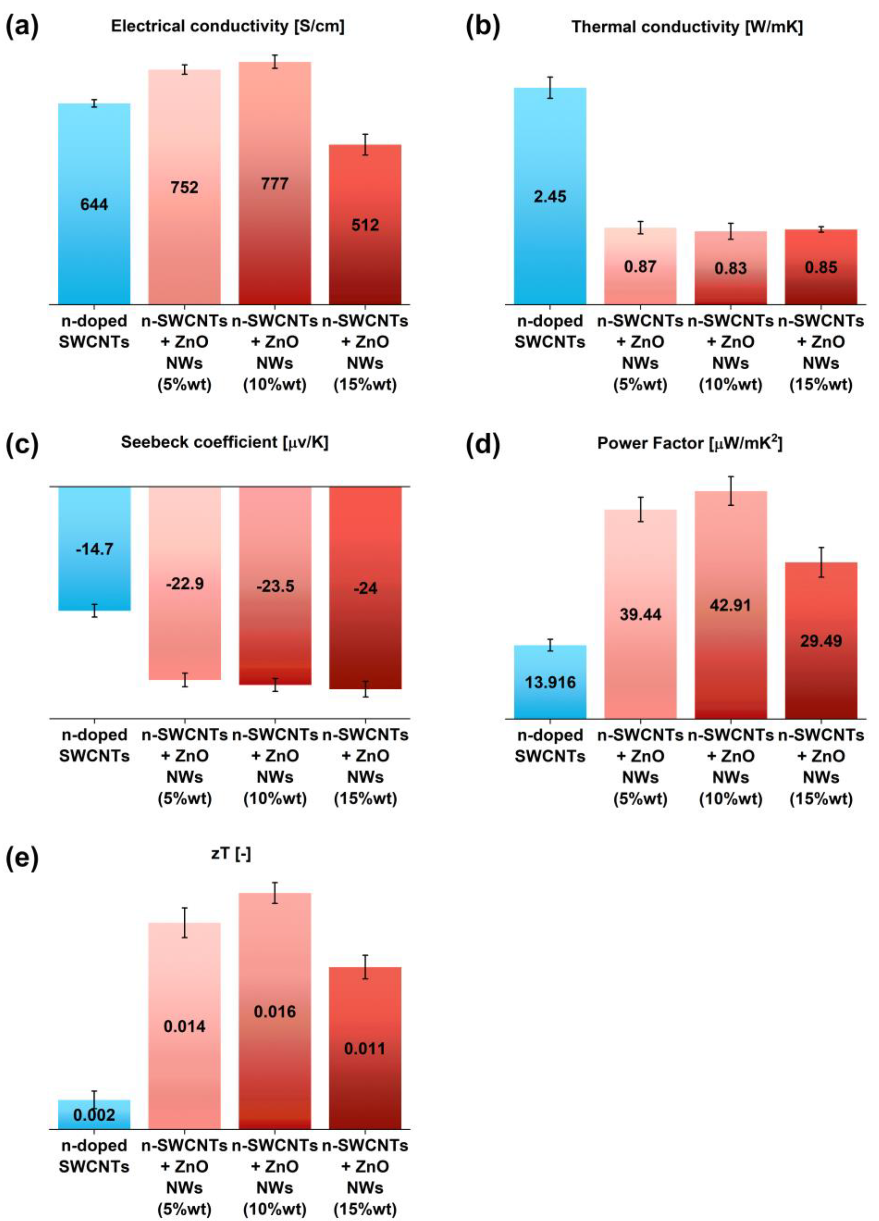 Materials 15 01924 g005