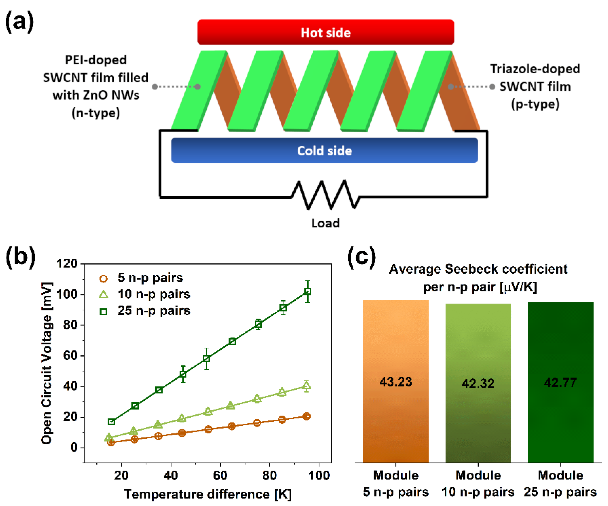 Materials 15 01924 g006