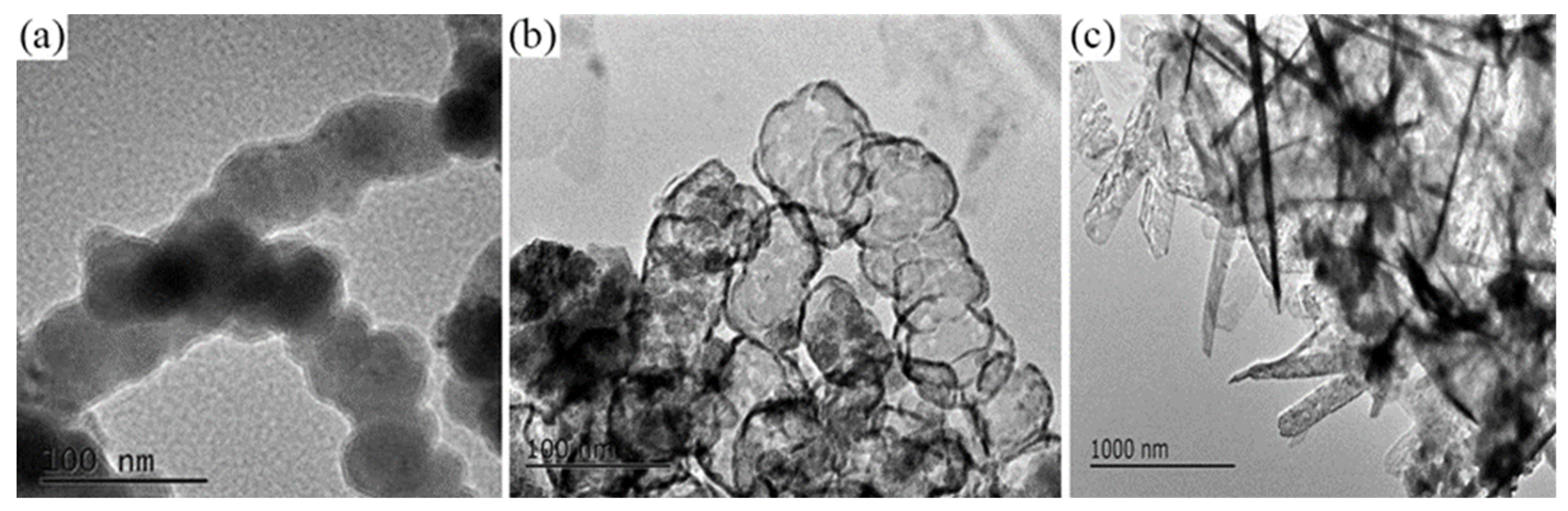 Materials 15 01928 g001 550