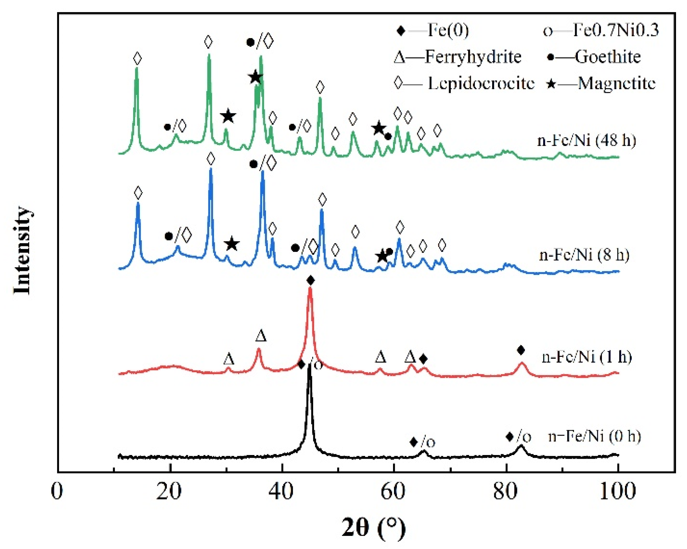 Materials 15 01928 g003 550