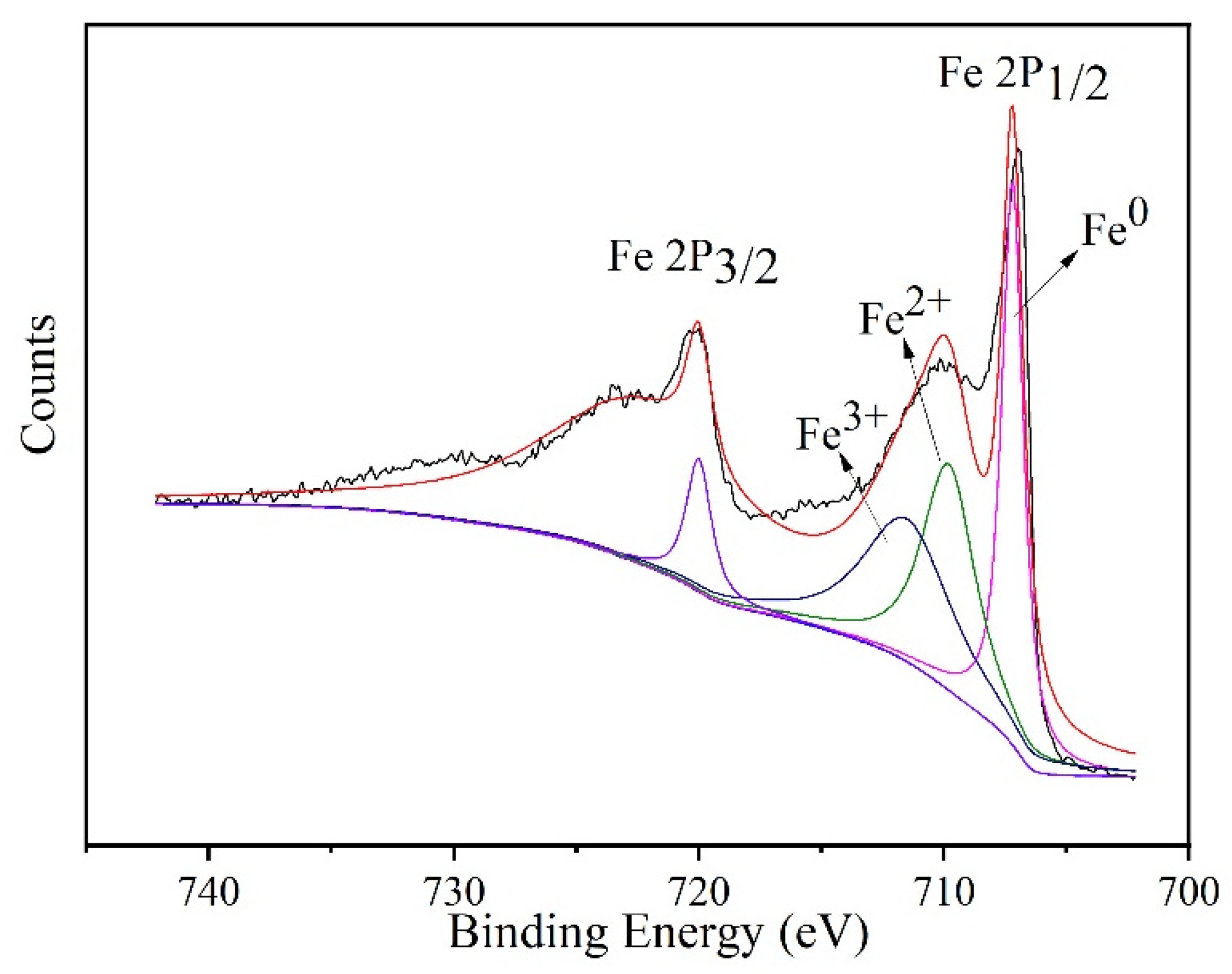 Materials 15 01928 g004 550