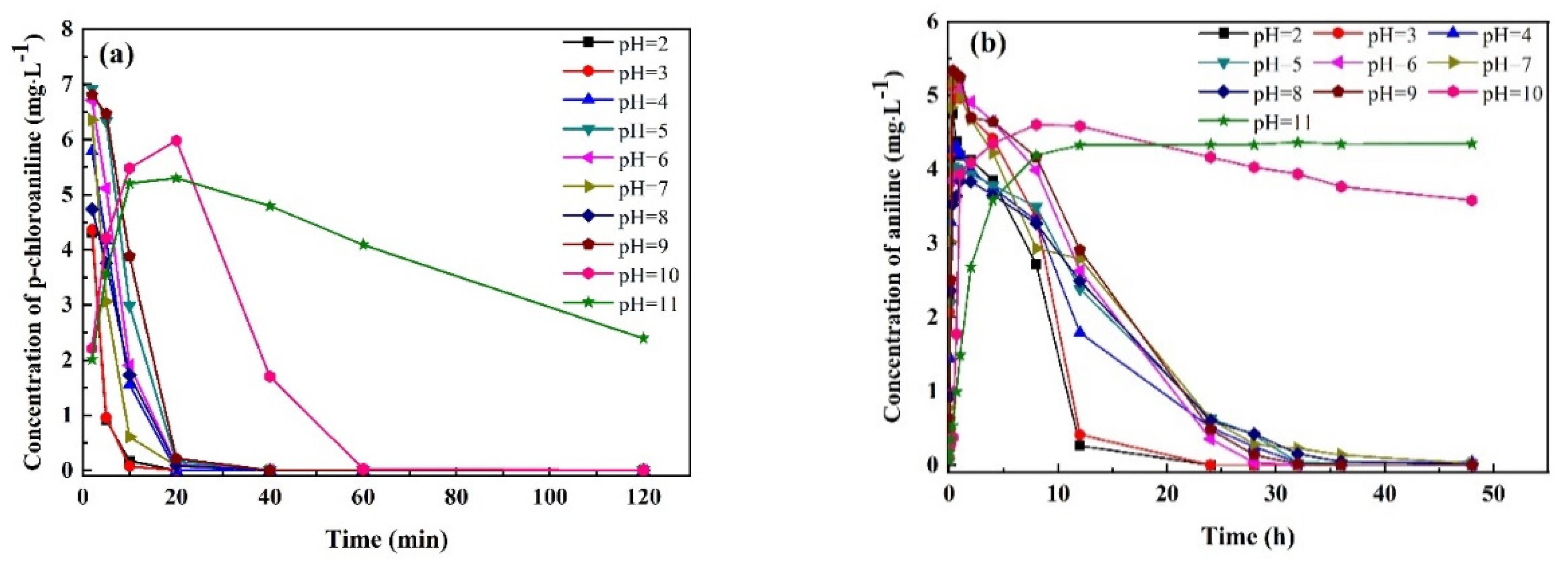 Materials 15 01928 g006 550