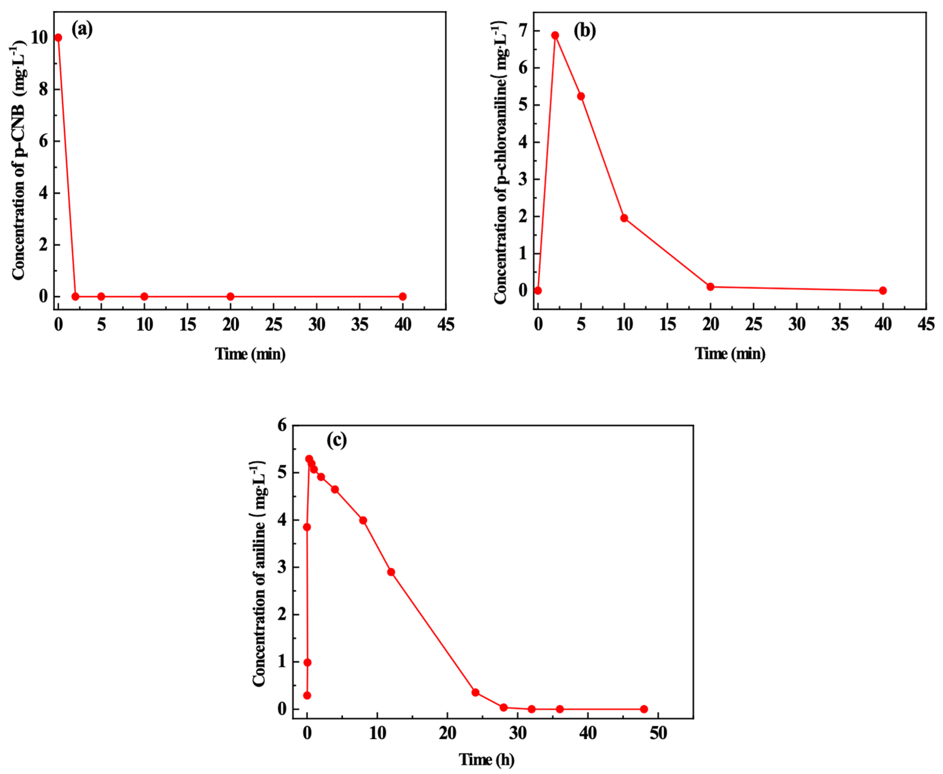 Materials 15 01928 g008 550