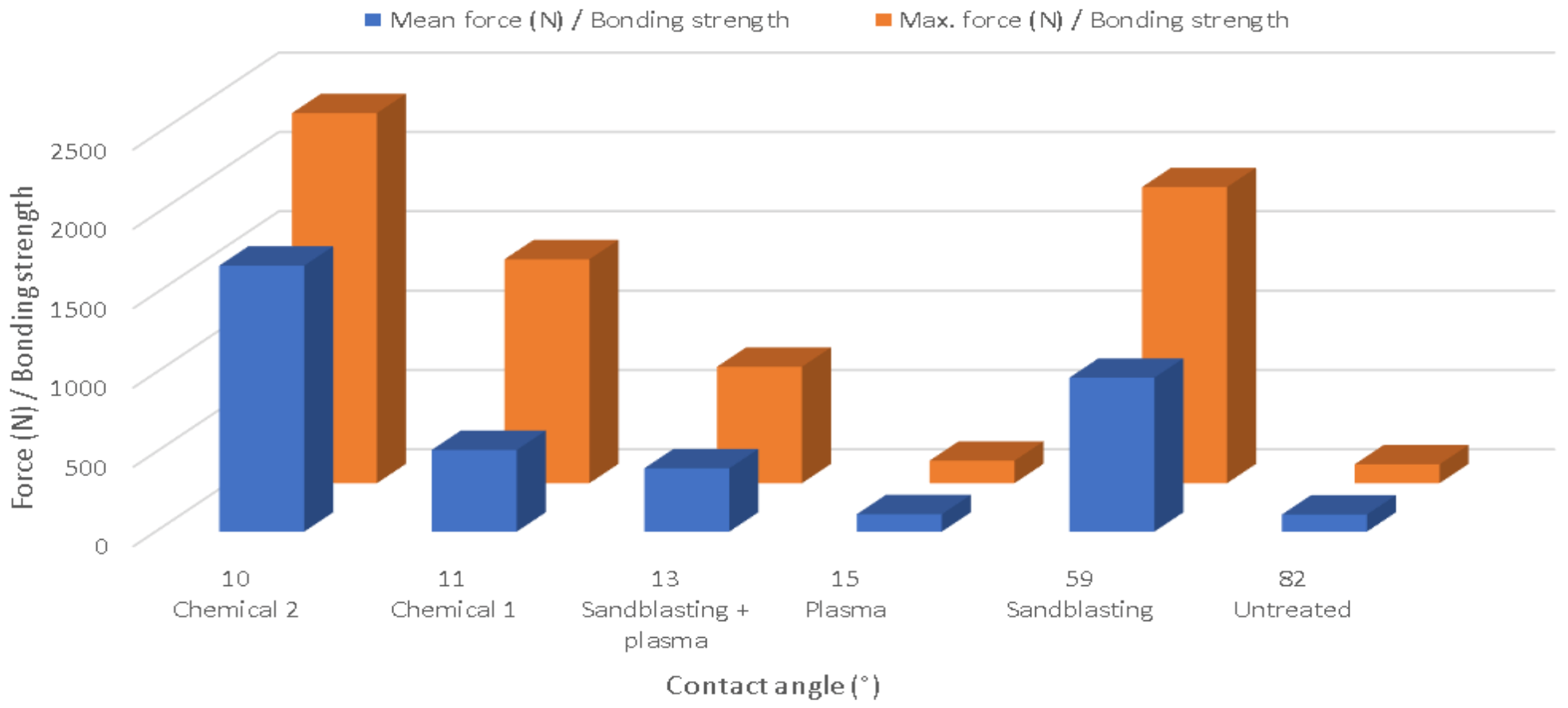 Materials 15 01929 g006