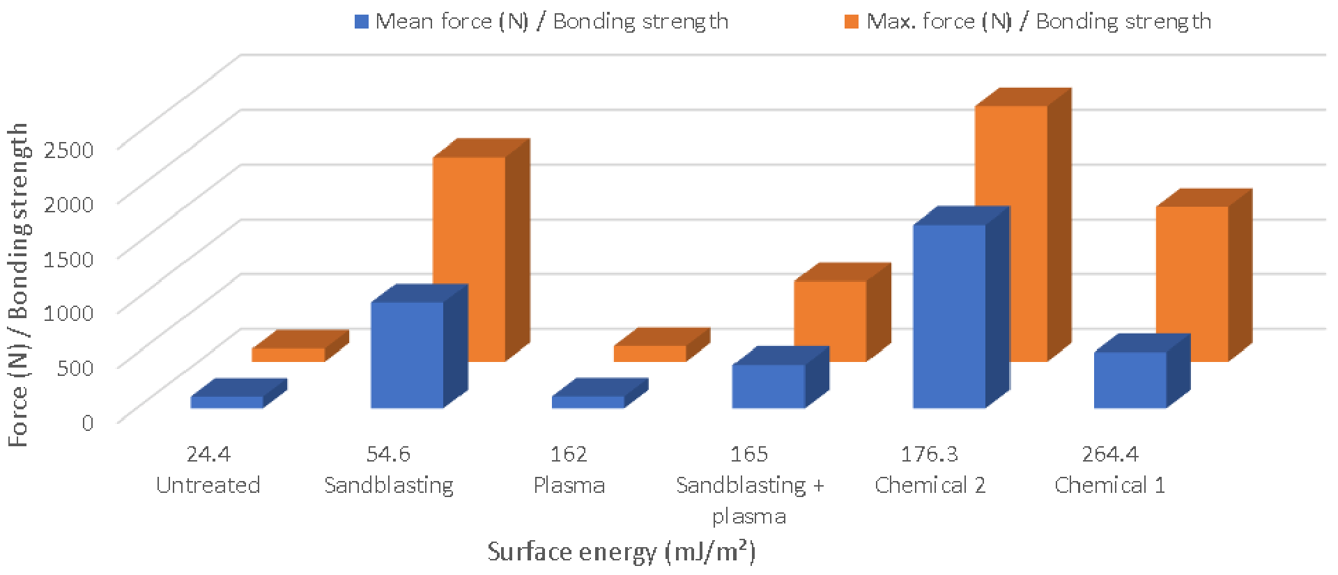 Materials 15 01929 g007