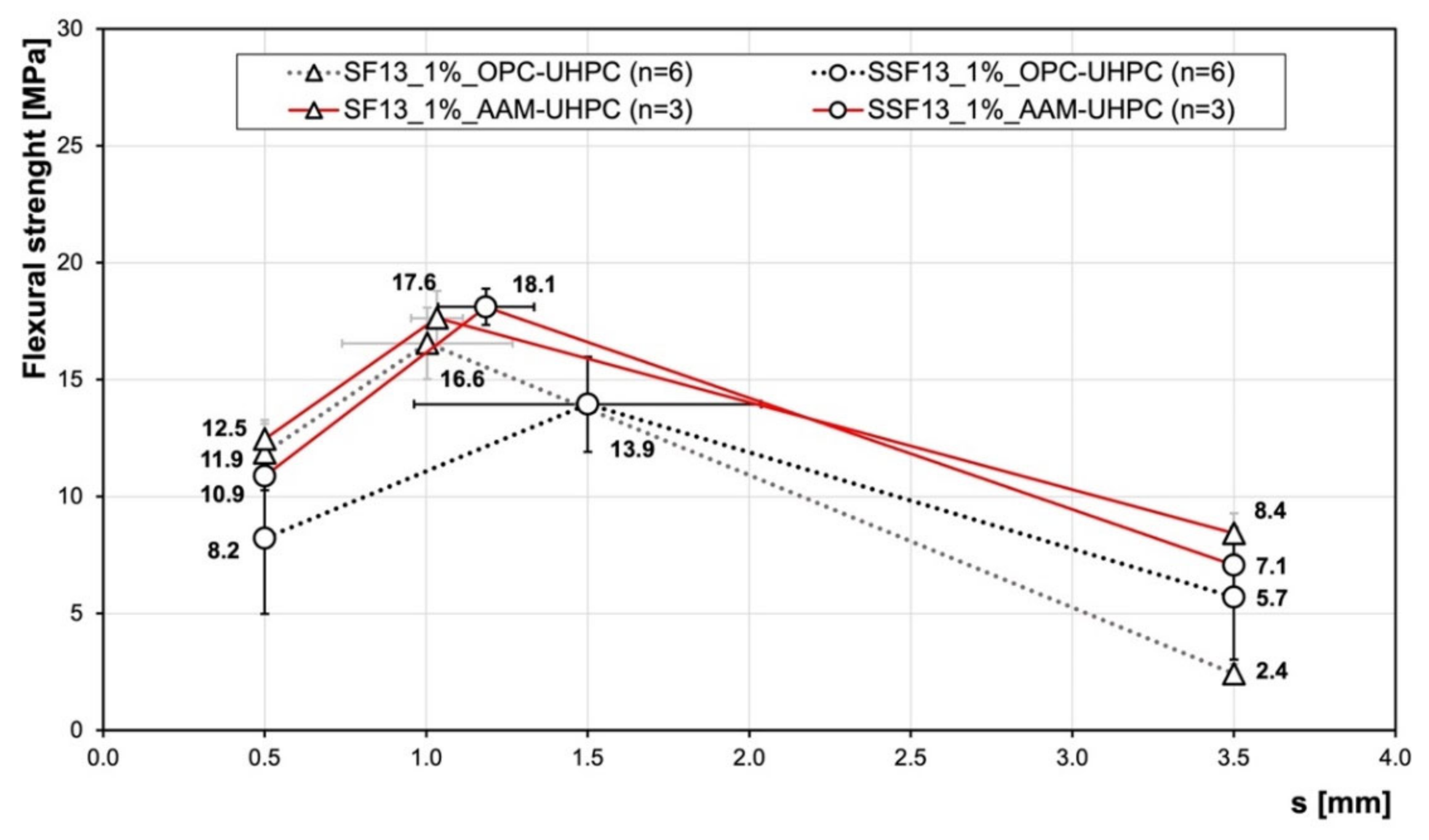 Materials 15 01930 g003 550