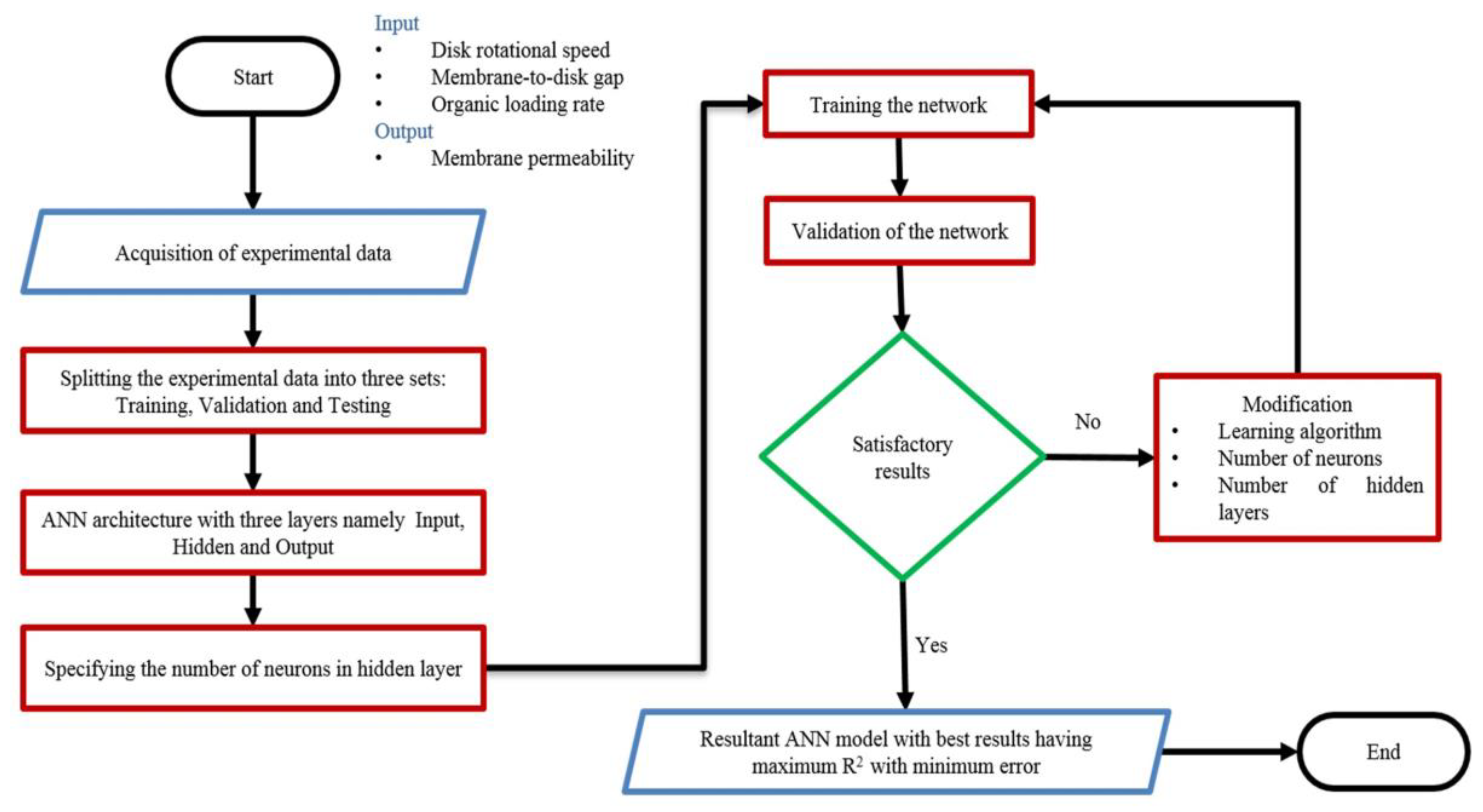 Materials 15 01932 g002 Materials 15 01932 g002