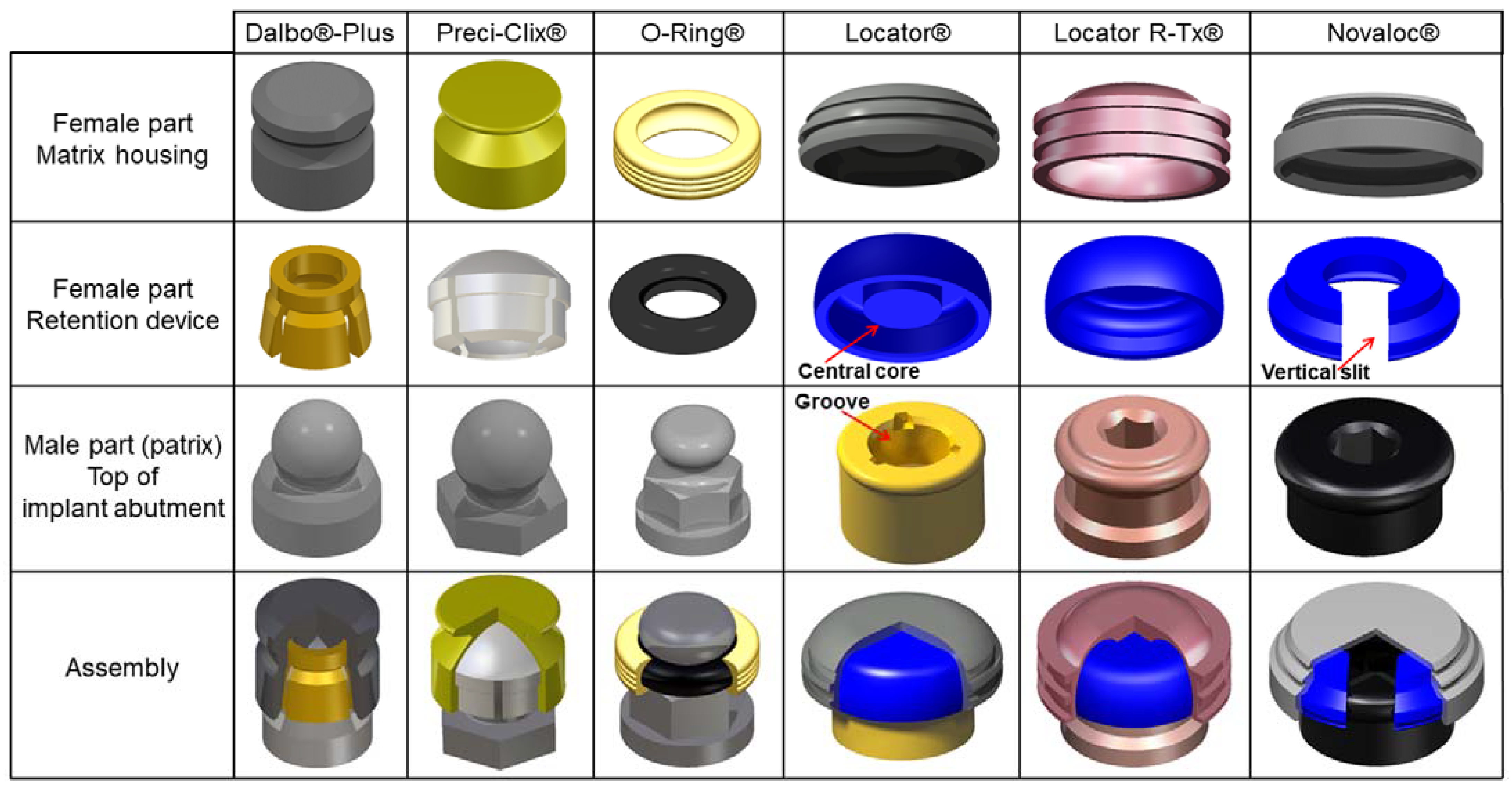 Inclusive® Mini Implant O-Ring Housing - Glidewell Direct