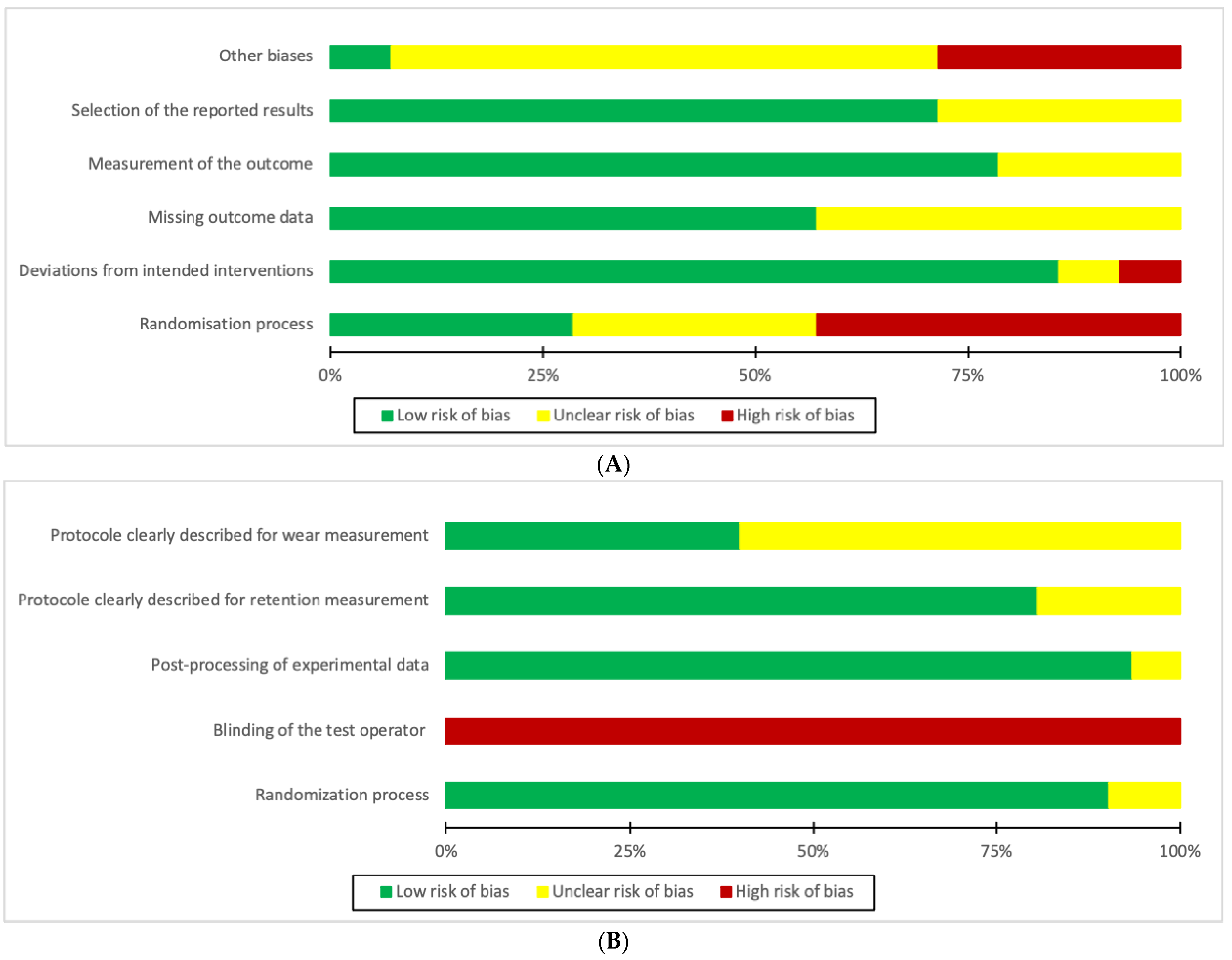 Materials 15 01933 g003 550