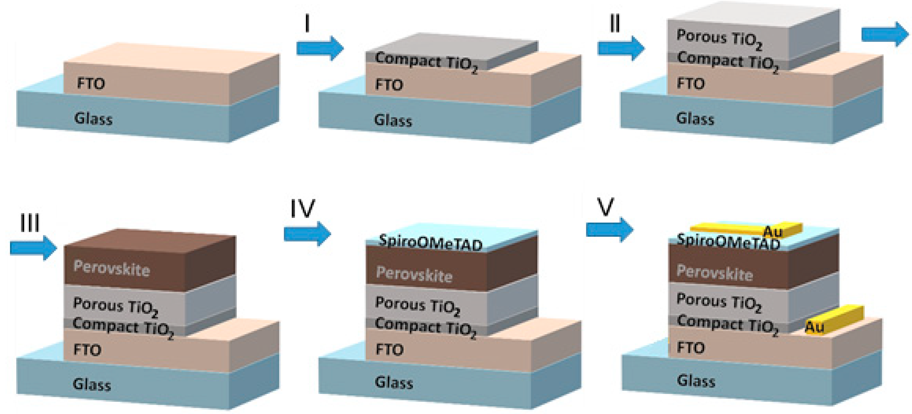 Materials 15 01936 g001 Materials 15 01936 g001
