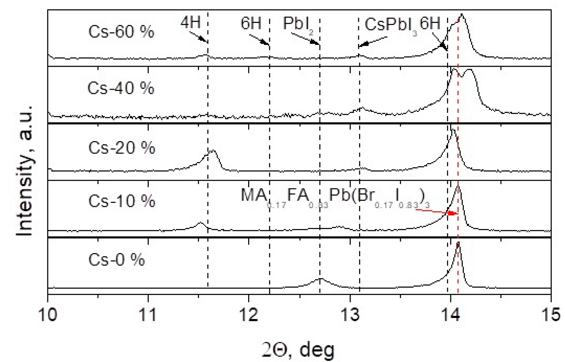 Materials 15 01936 g005 Materials 15 01936 g005