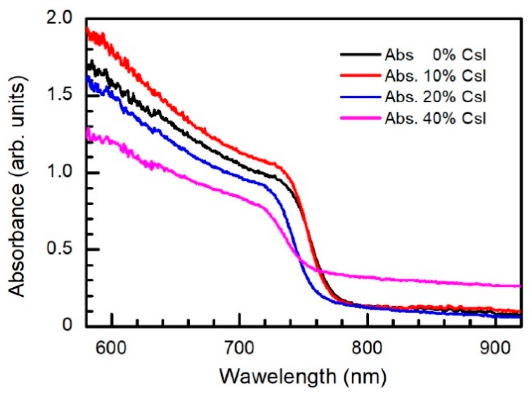 Materials 15 01936 g006 Materials 15 01936 g006