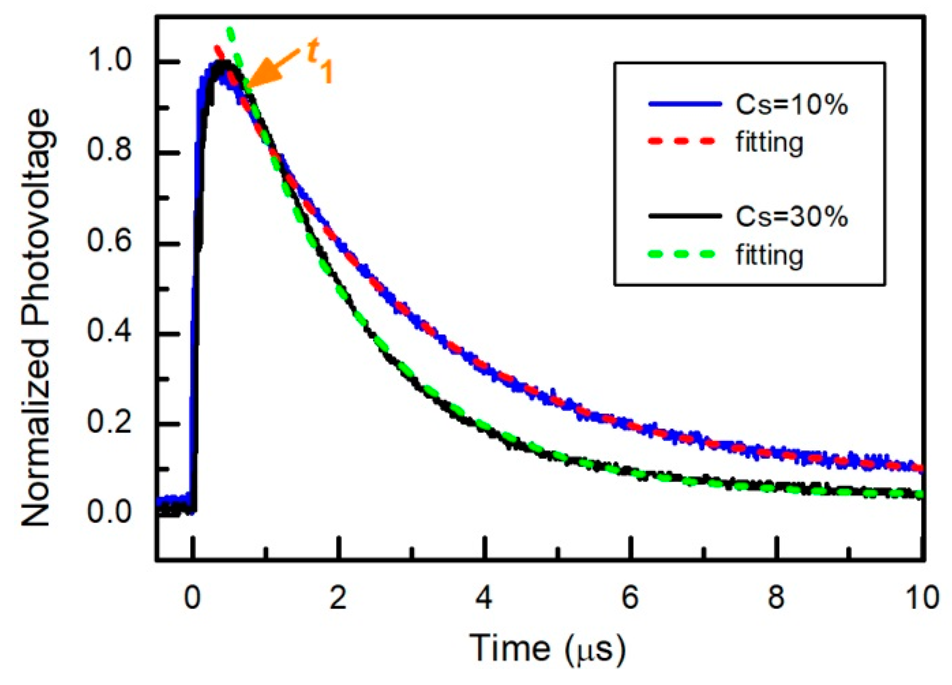 Materials 15 01936 g010 Materials 15 01936 g010