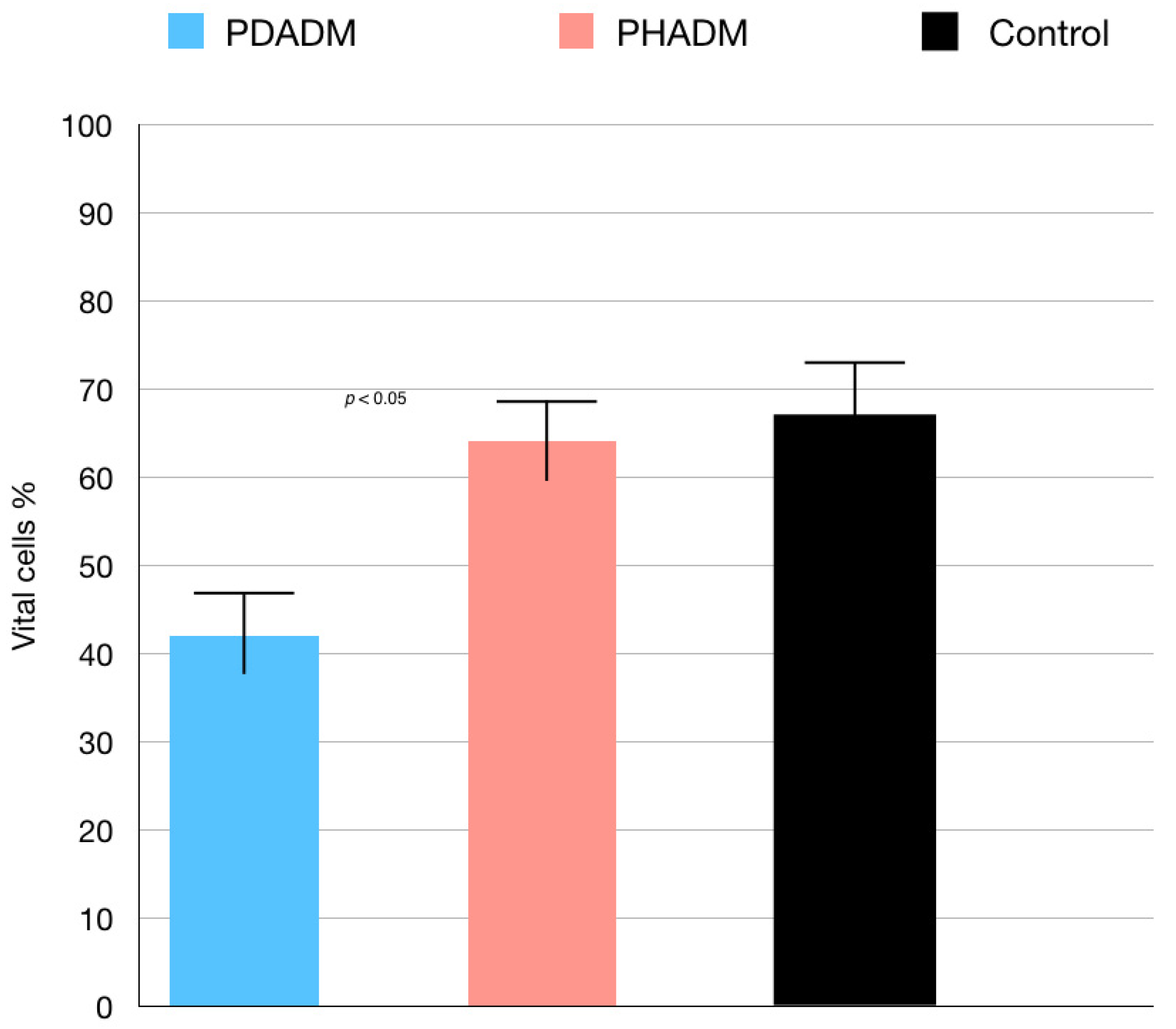 Materials 15 01937 g002 550
