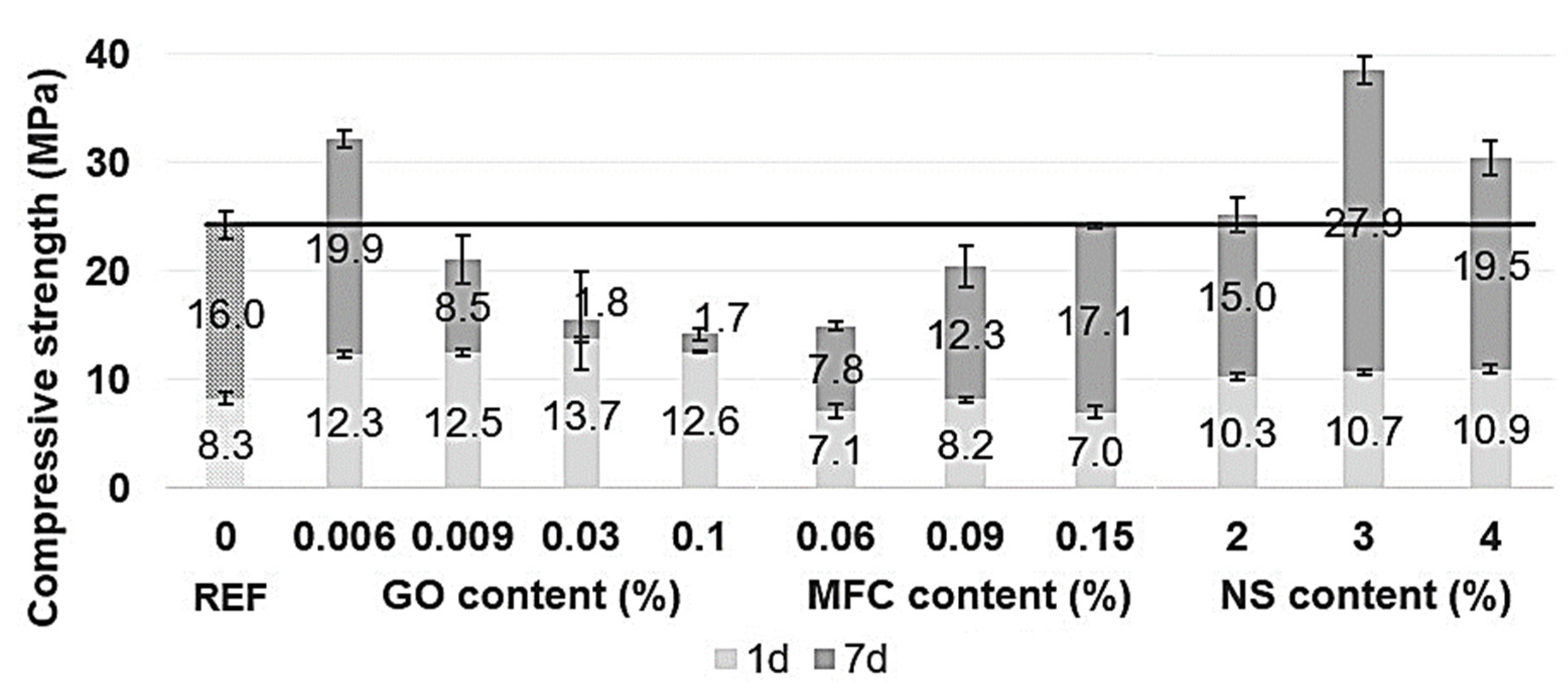 Materials 15 01938 g006