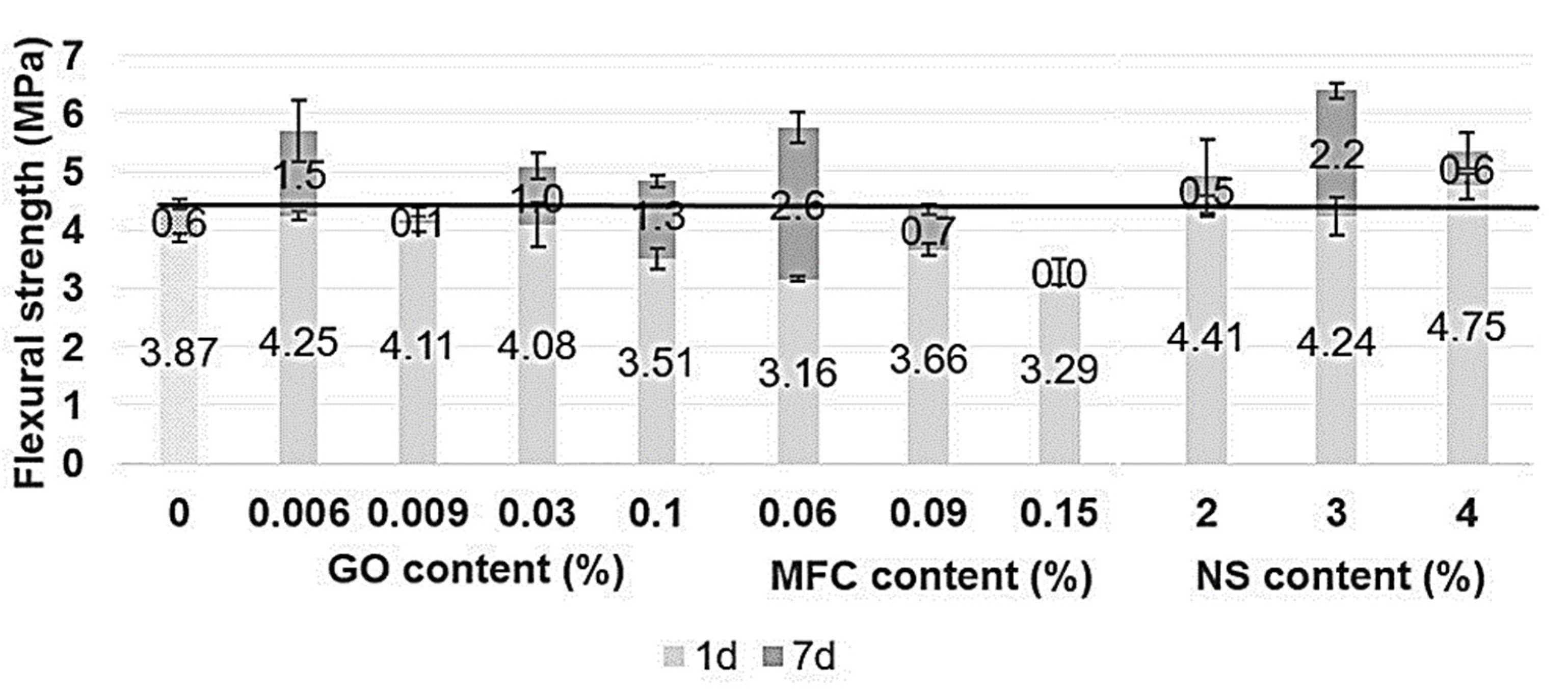 Materials 15 01938 g007