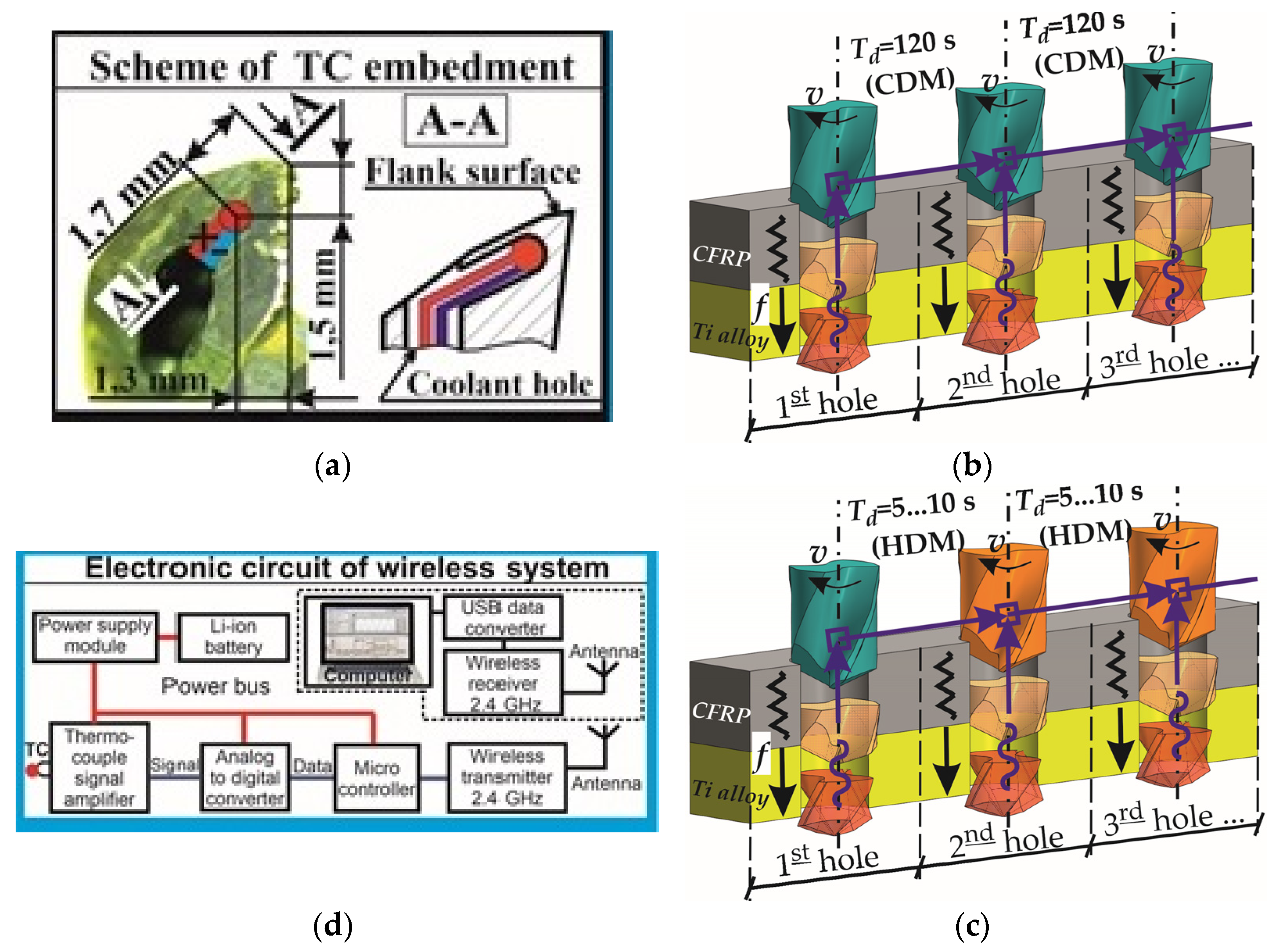 Materials 15 01940 g002 Materials 15 01940 g002