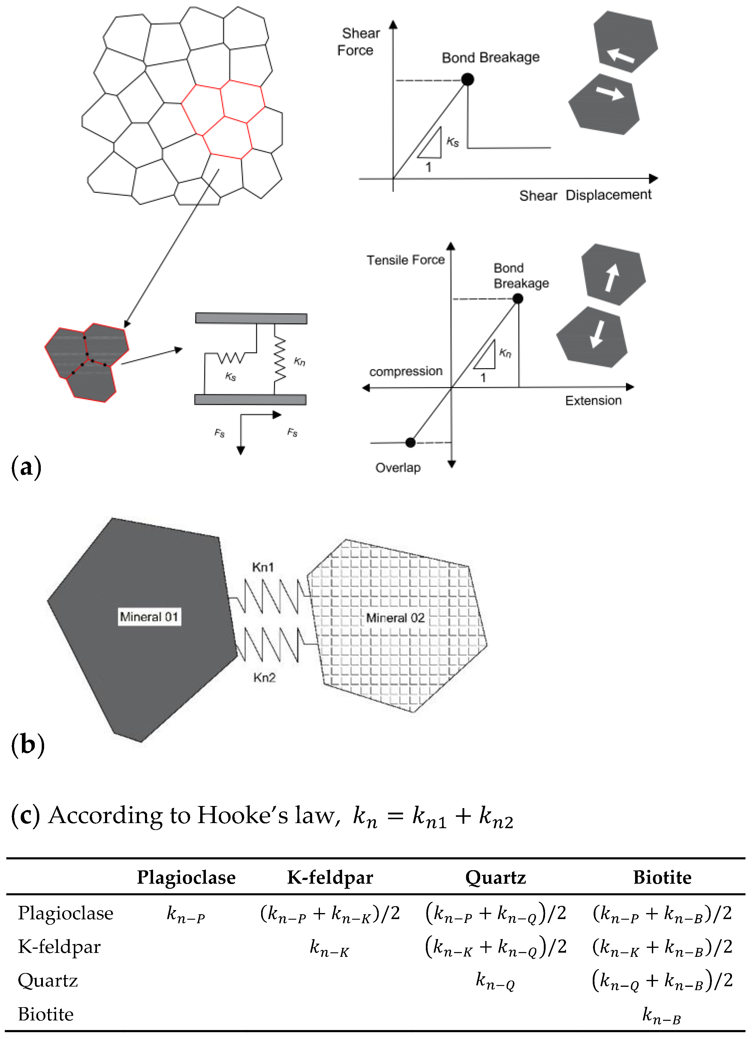Materials 15 01941 g002