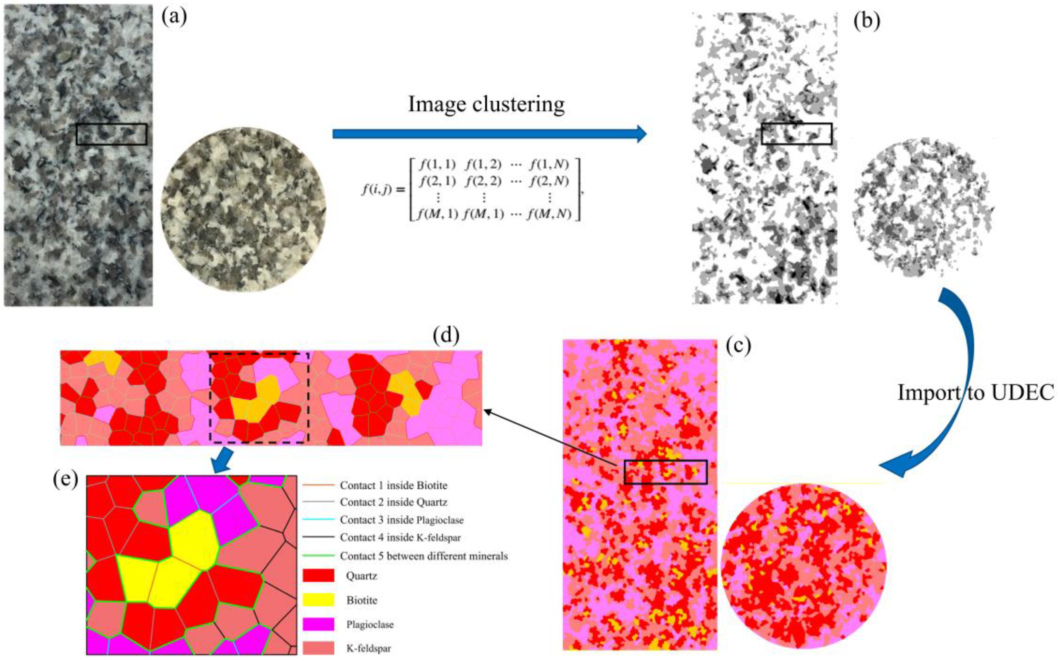 Materials 15 01941 g003
