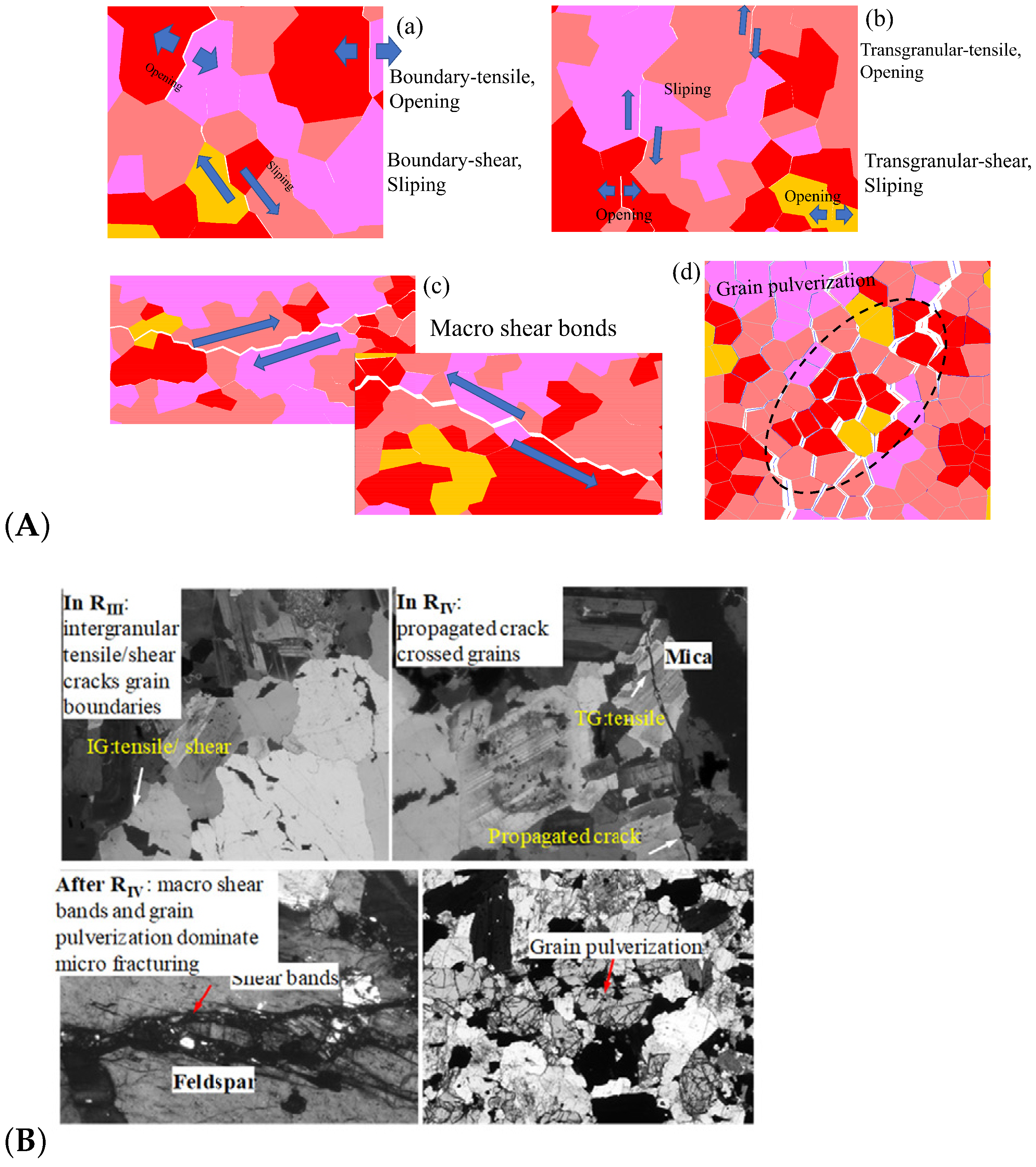 Materials 15 01941 g012